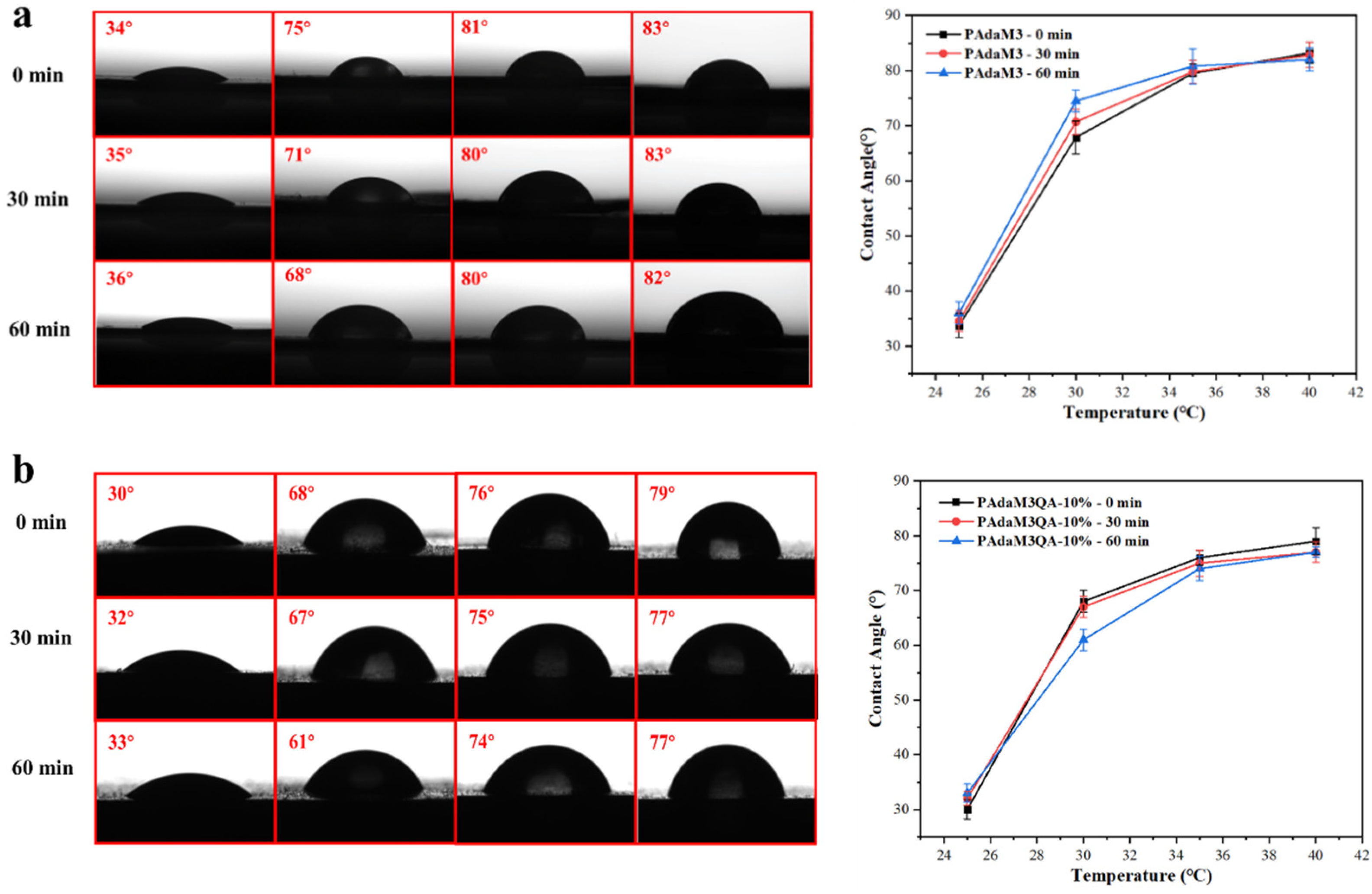 Molecules 27 05059 g009 550