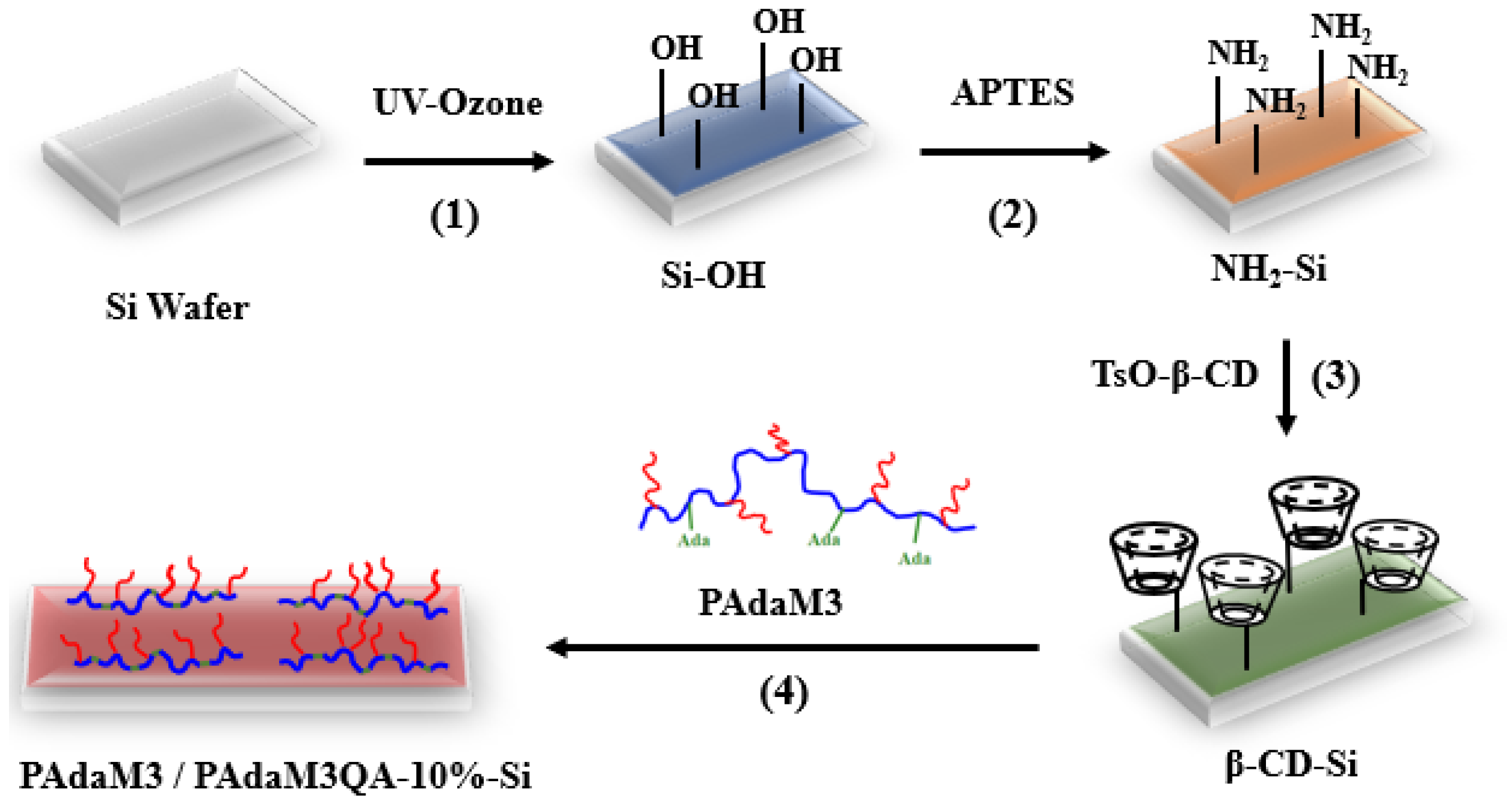 Molecules 27 05059 g013 550