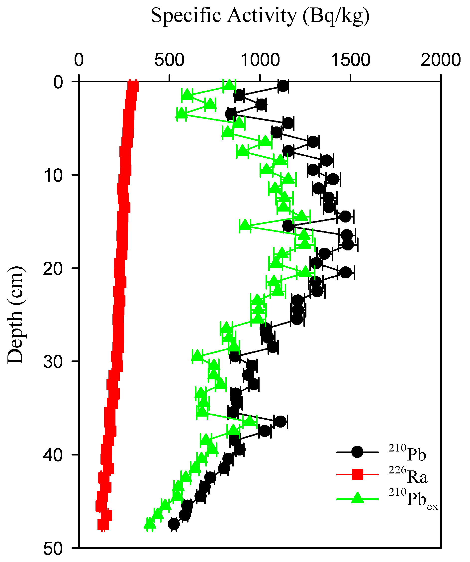 Molecules 27 05061 g002