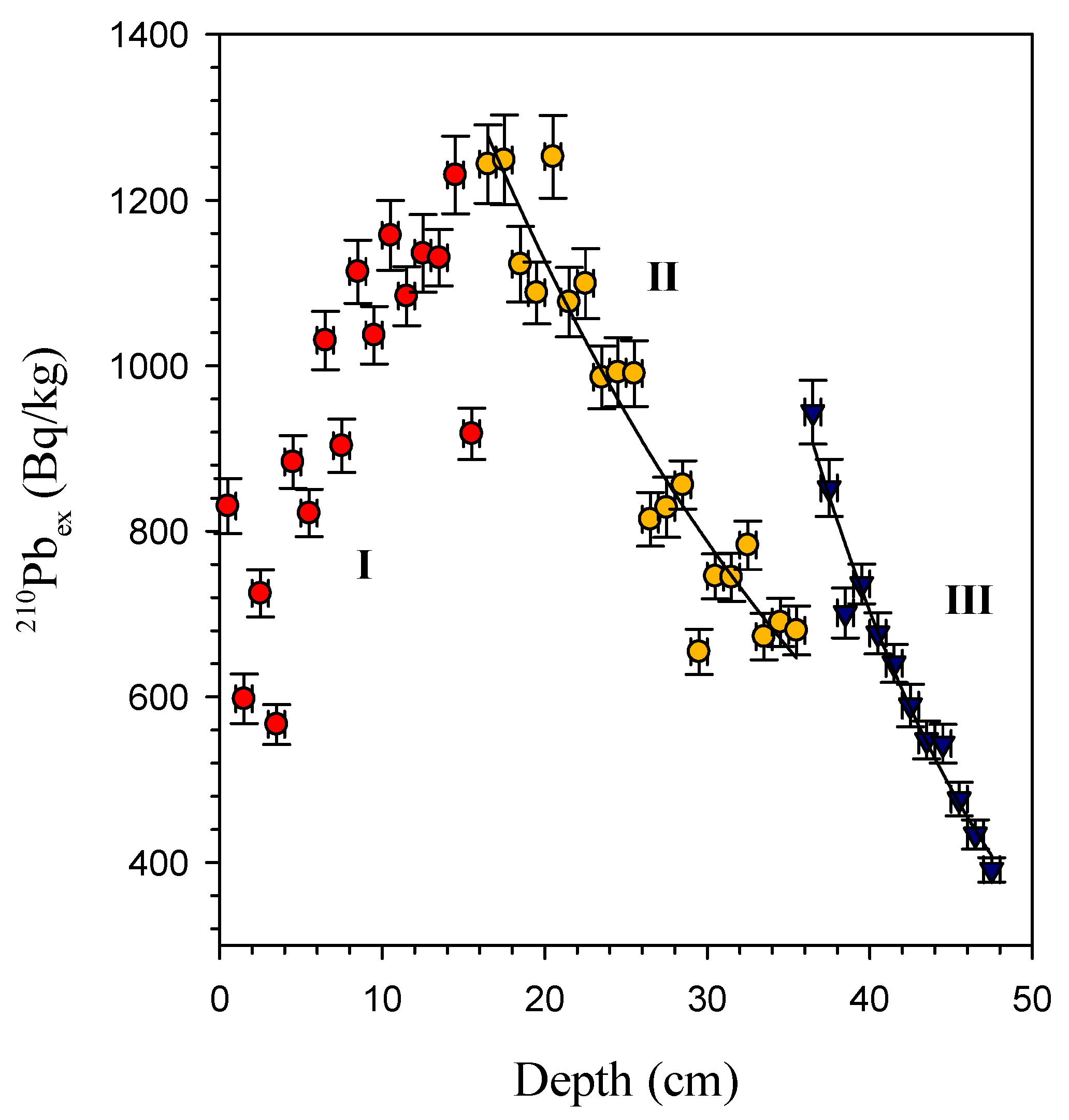 Molecules 27 05061 g003