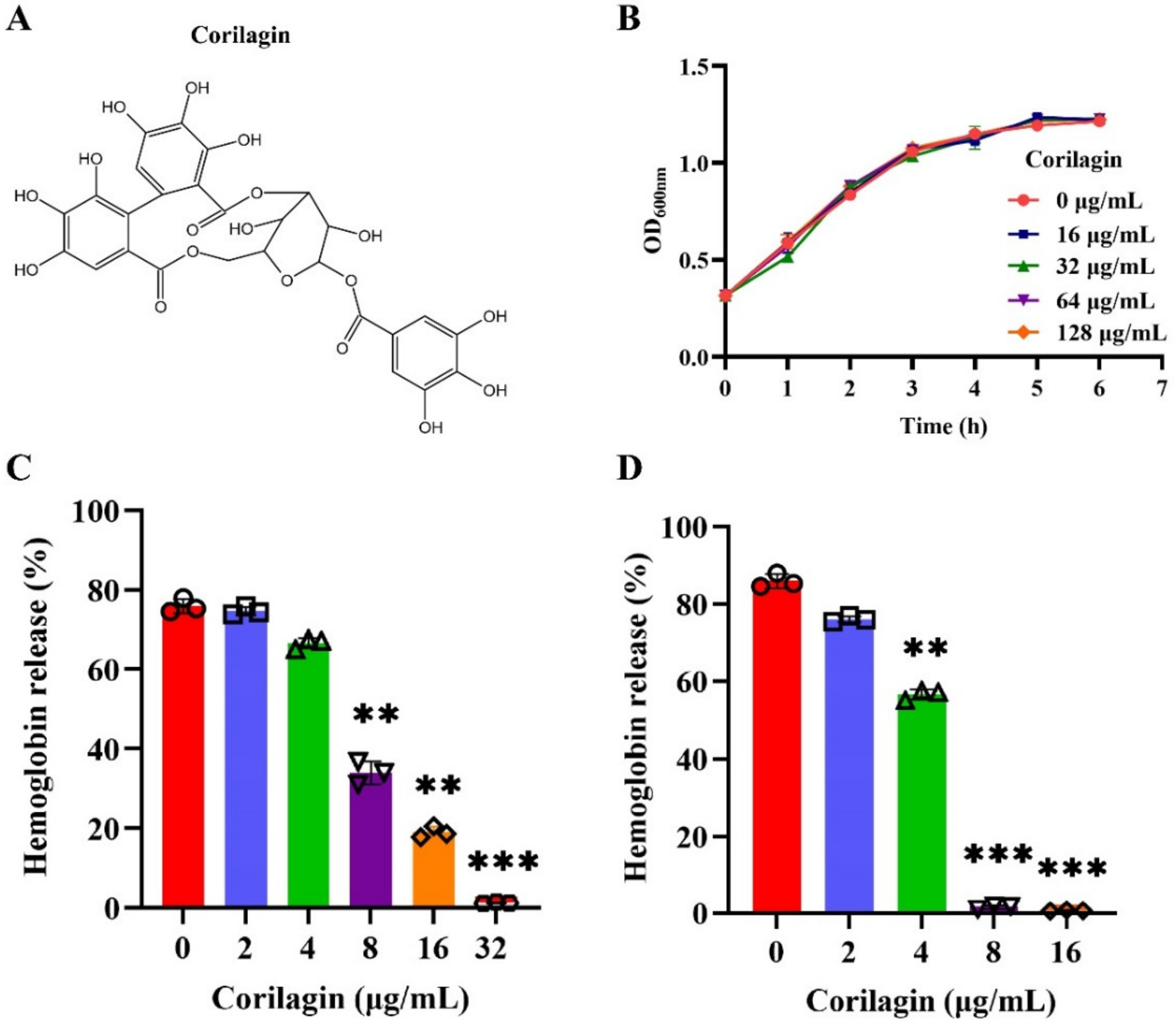 Molecules 27 05063 g001 550
