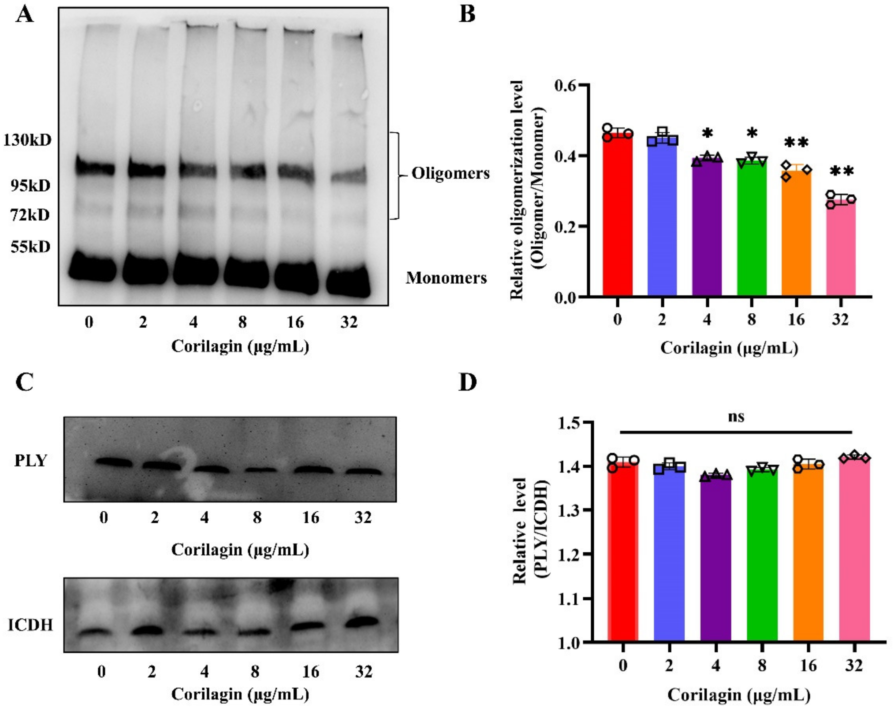Molecules 27 05063 g002 550