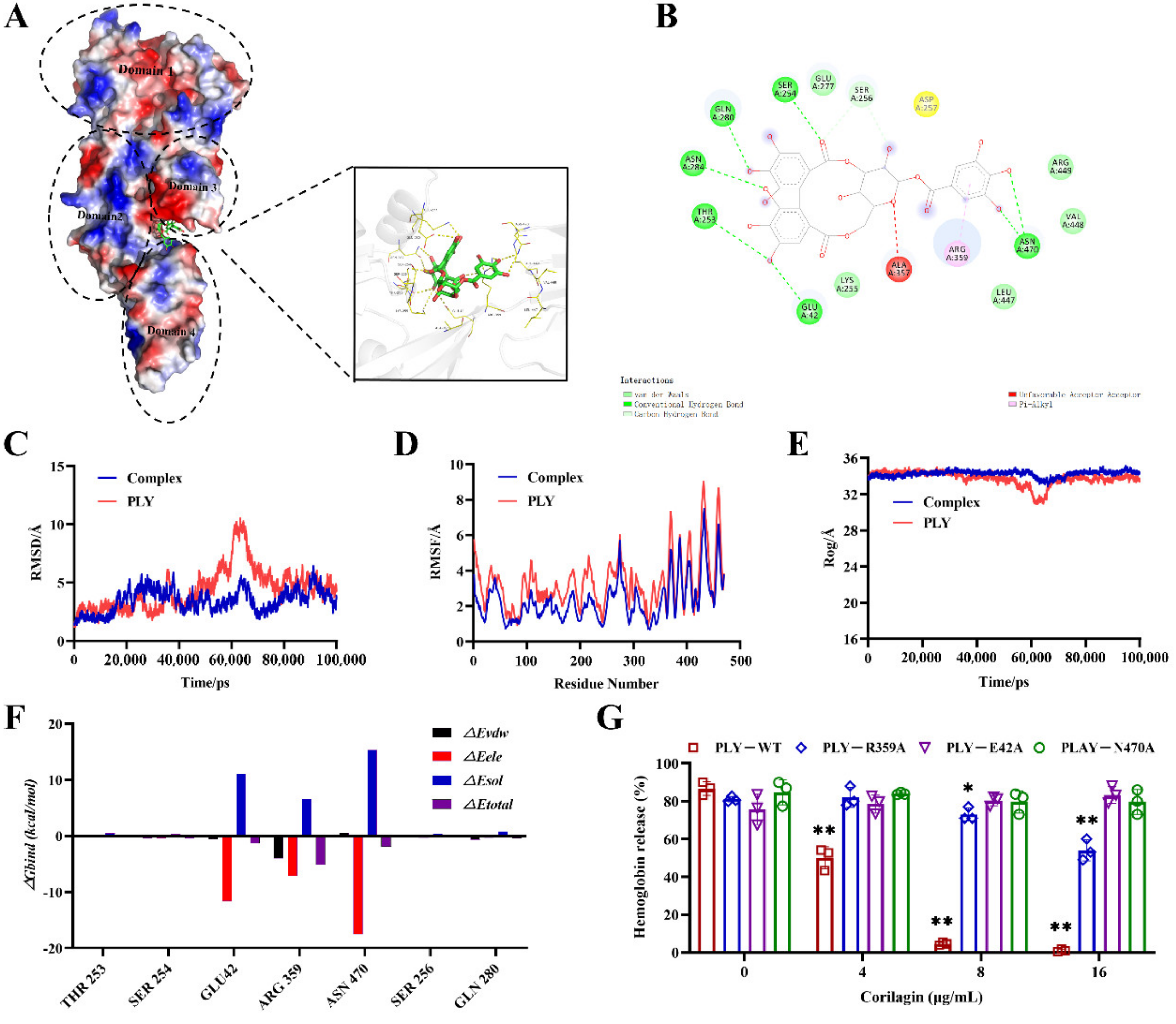 Molecules 27 05063 g005 550