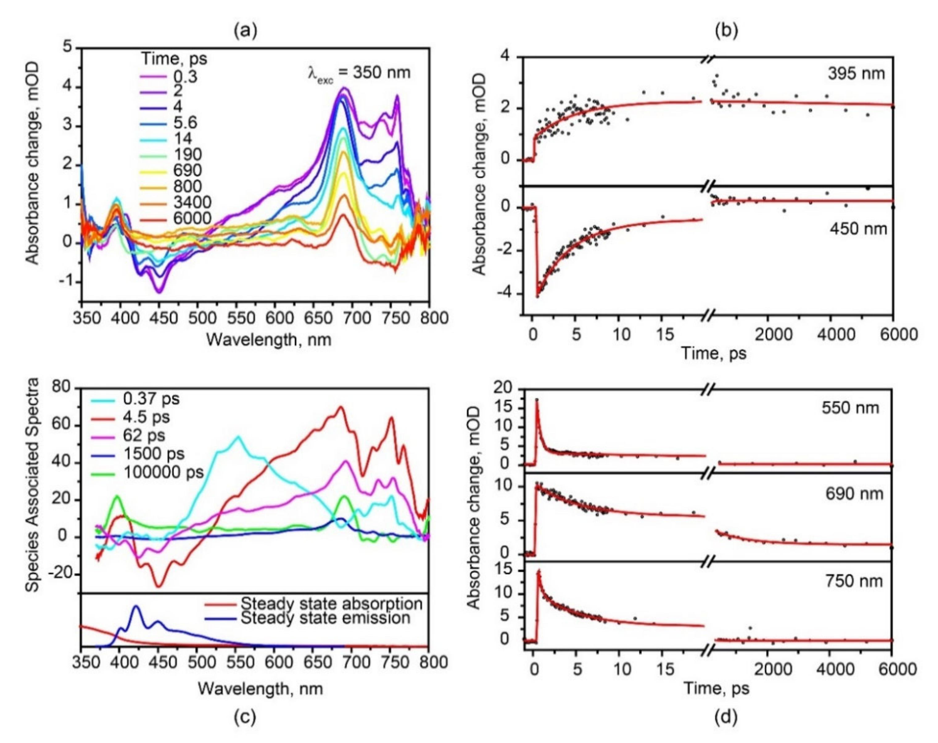 Molecules 27 05067 g003