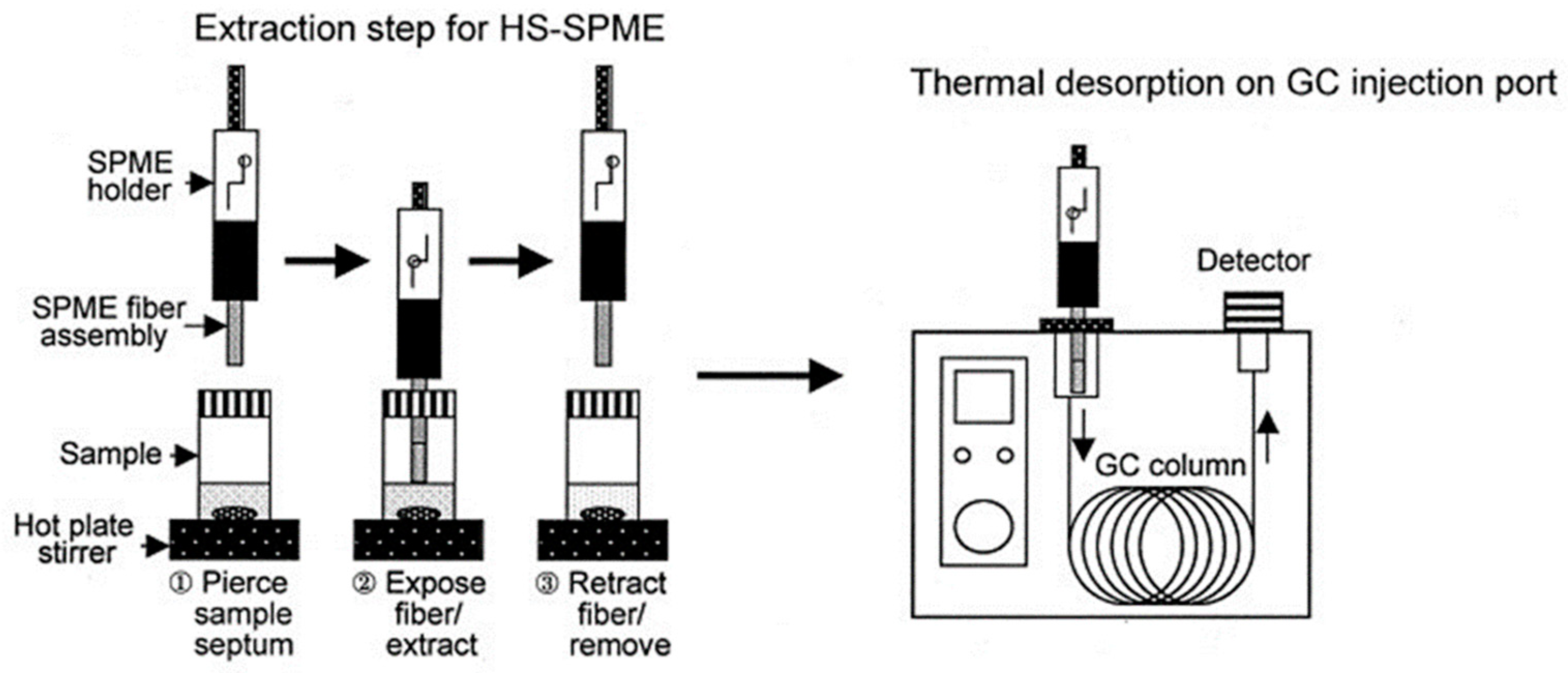 Molecules 27 05068 g002 Molecules 27 05068 g002