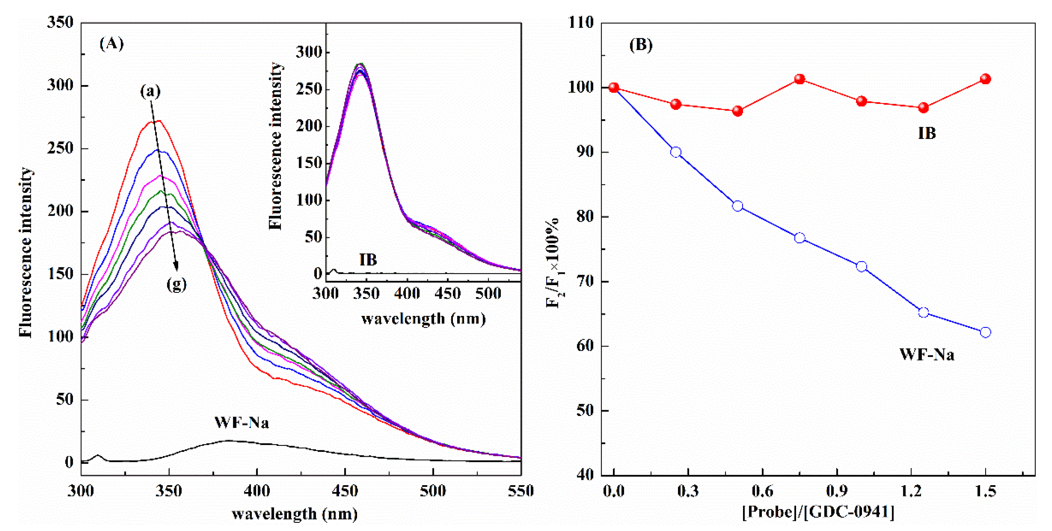 Molecules 27 05071 g007