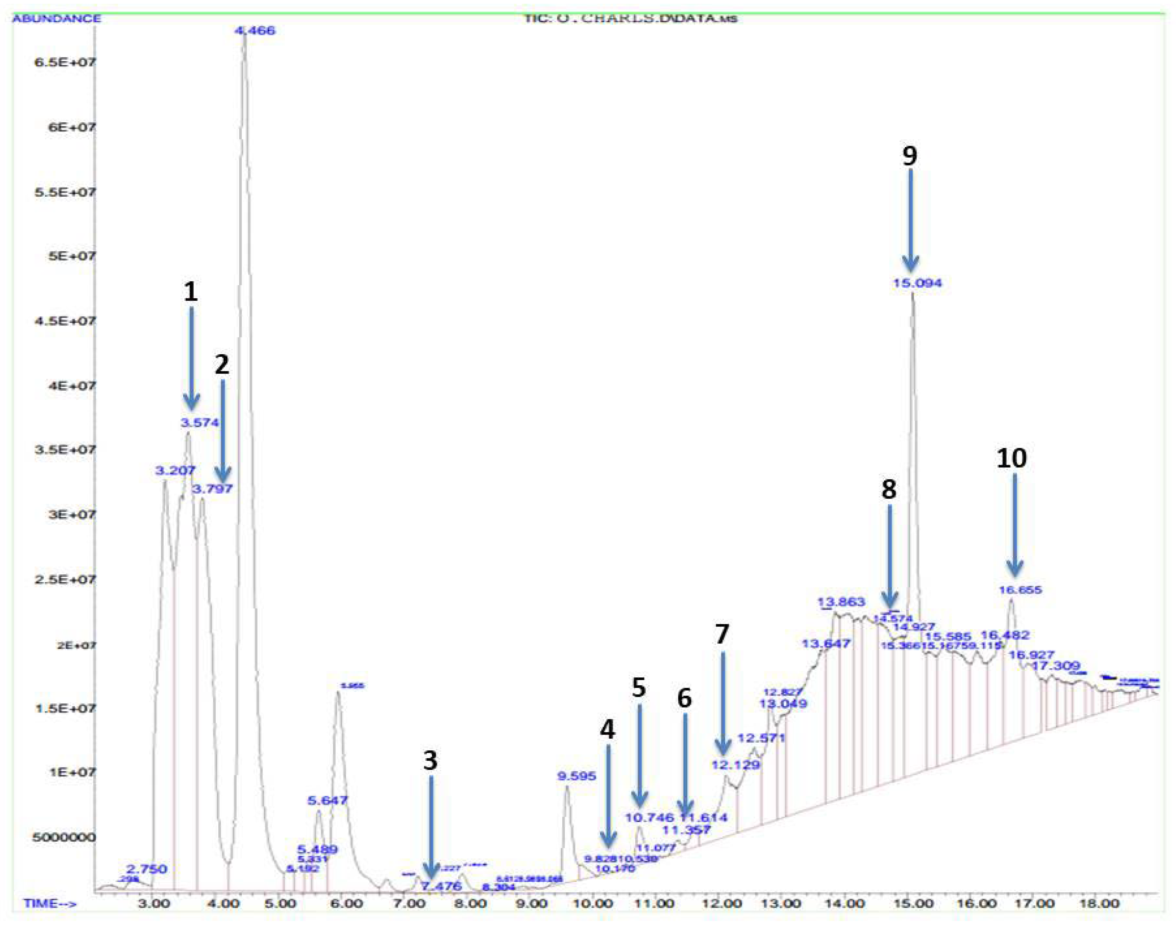 Molecules 27 05073 g001