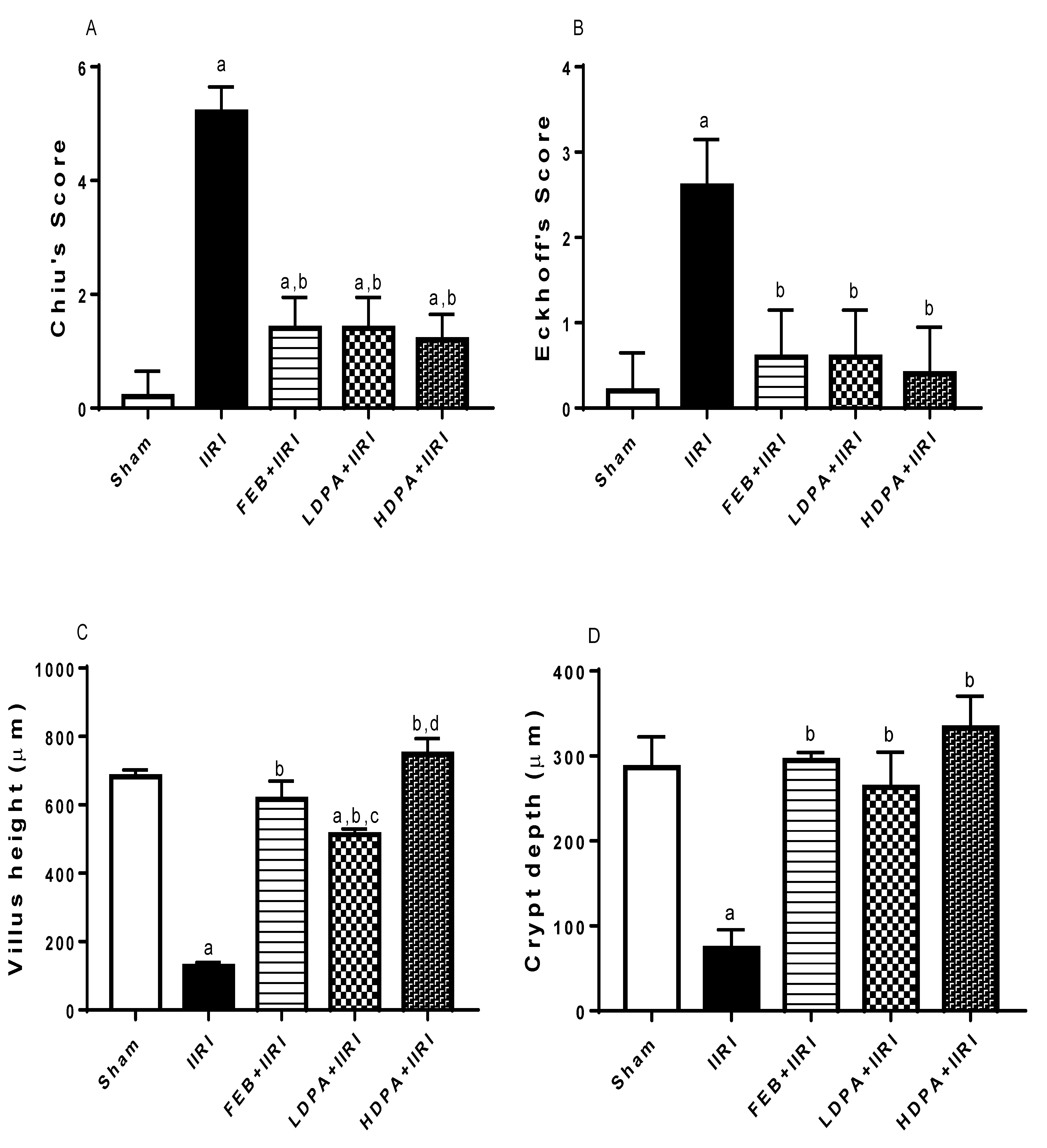 Molecules 27 05073 g007a
