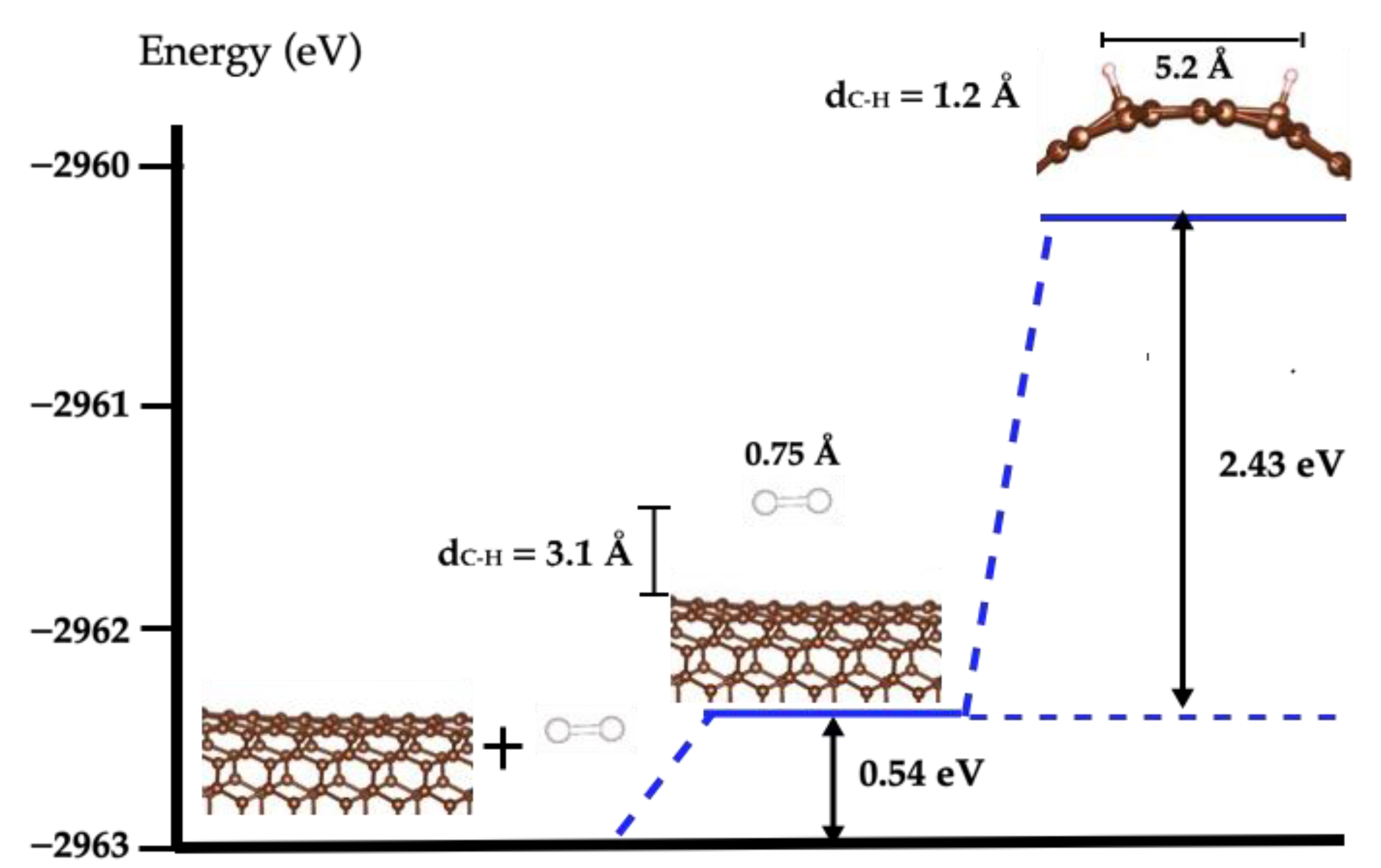 Molecules 27 05074 g002