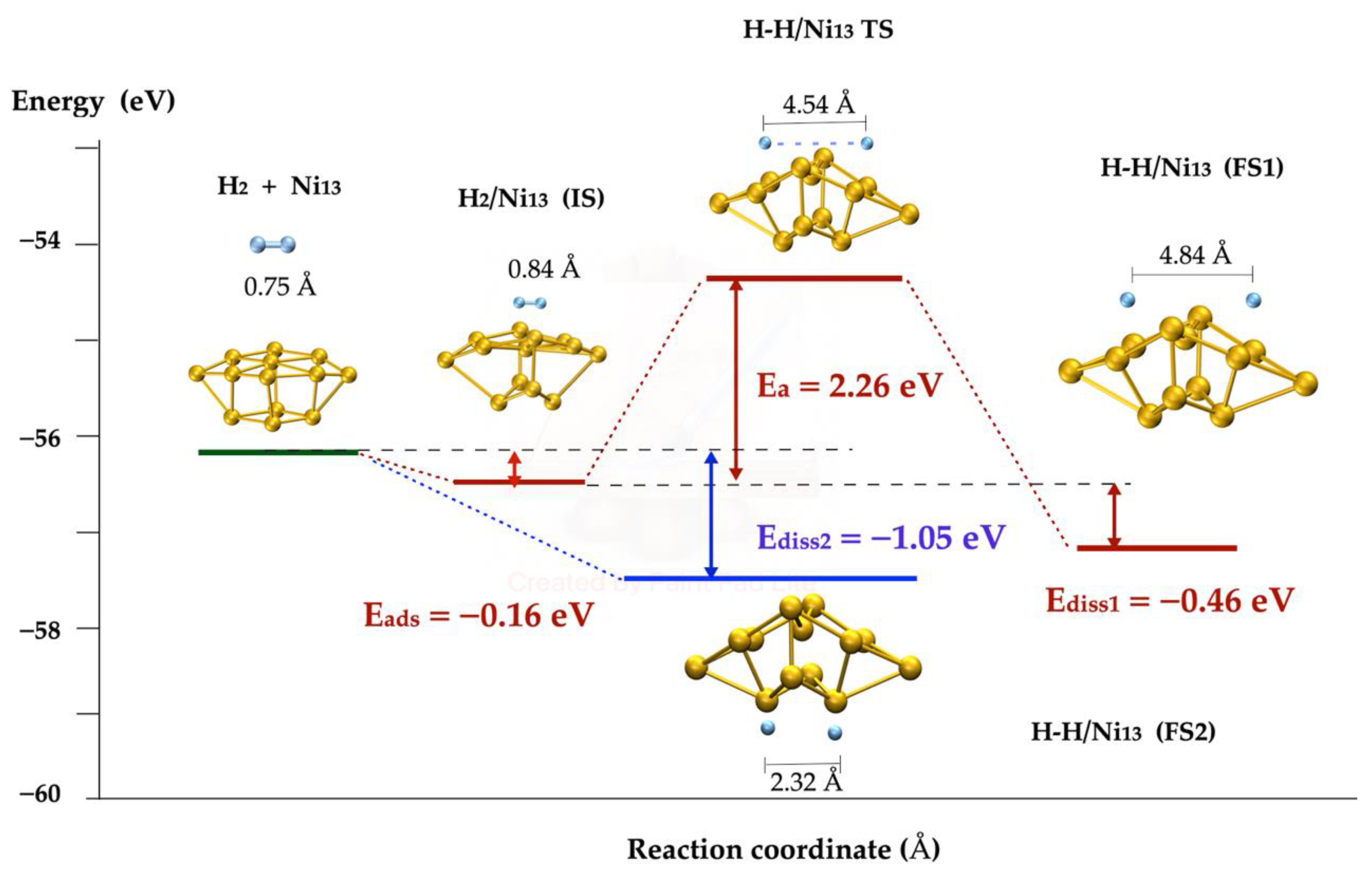 Molecules 27 05074 g003