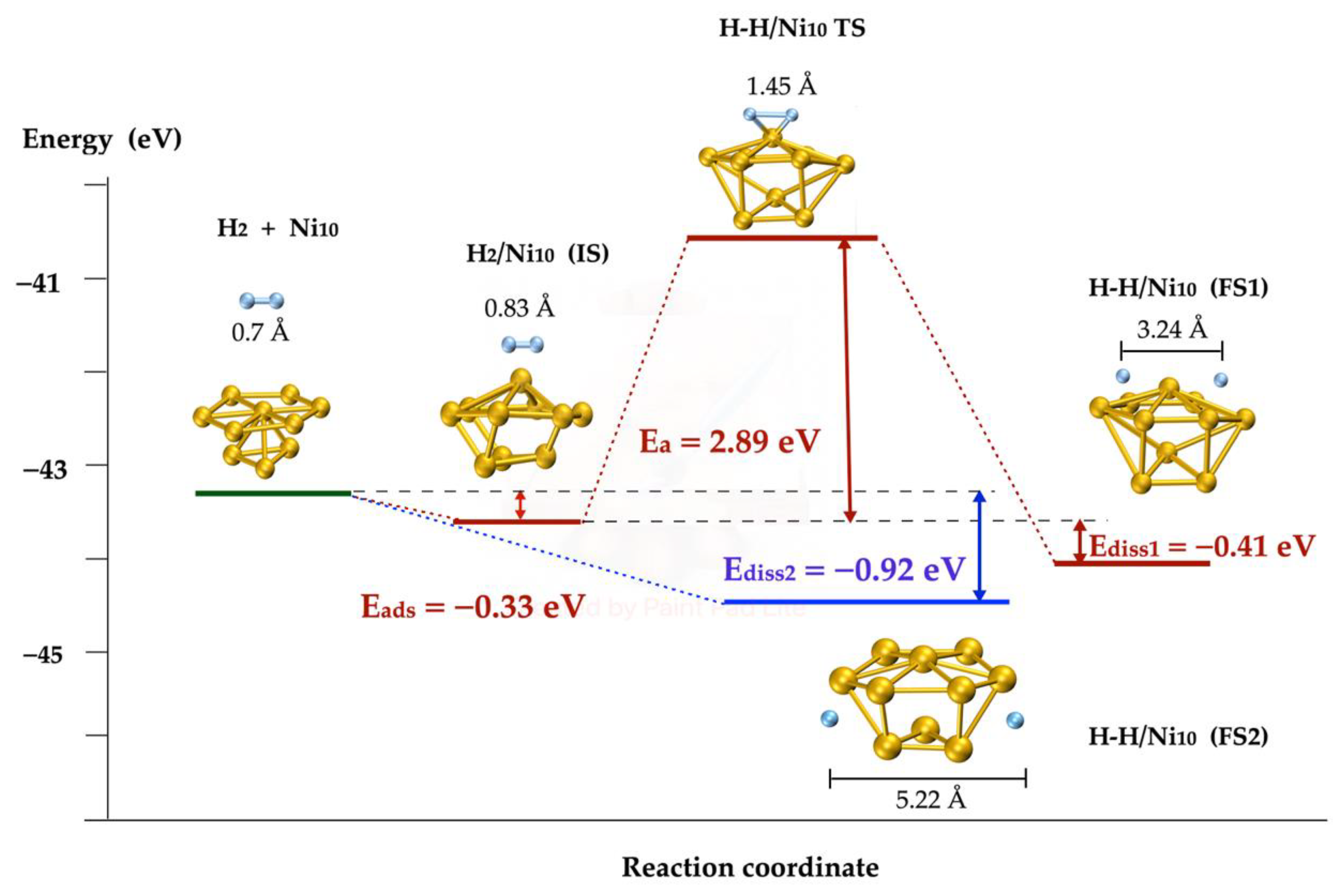 Molecules 27 05074 g004