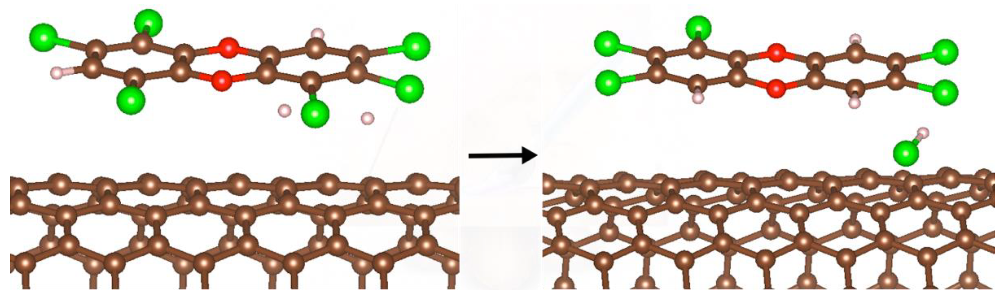 Molecules 27 05074 g006