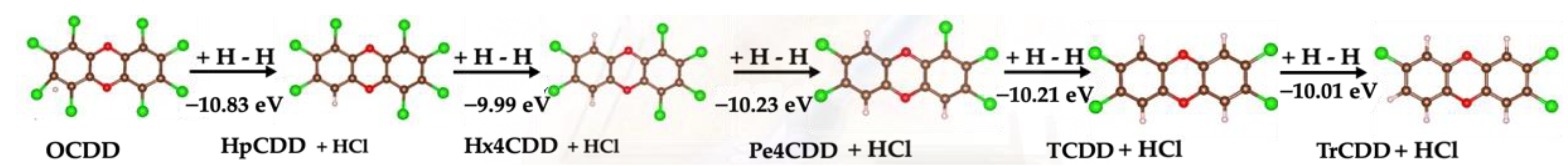 Molecules 27 05074 g007