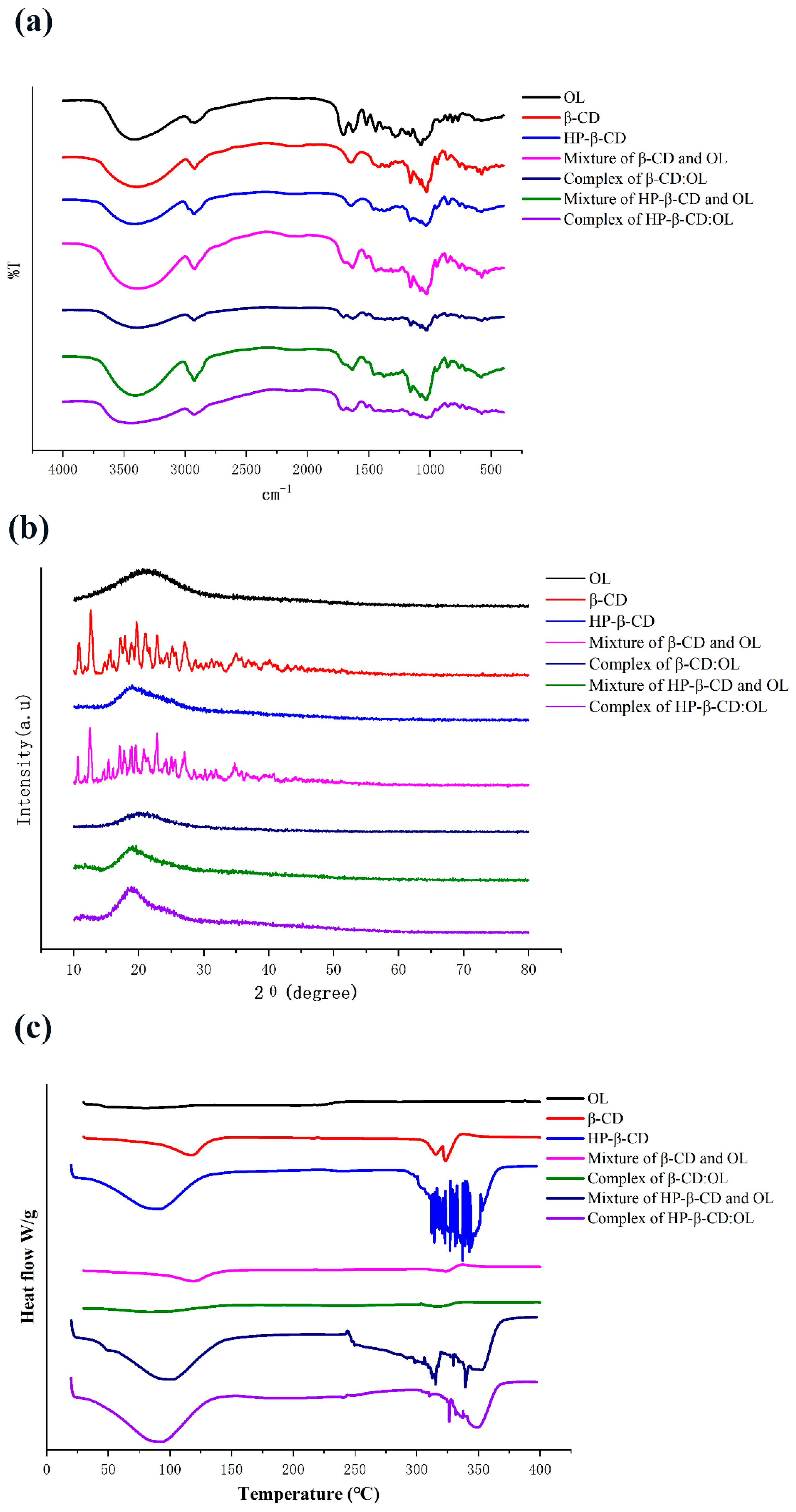 Molecules 27 05077 g002