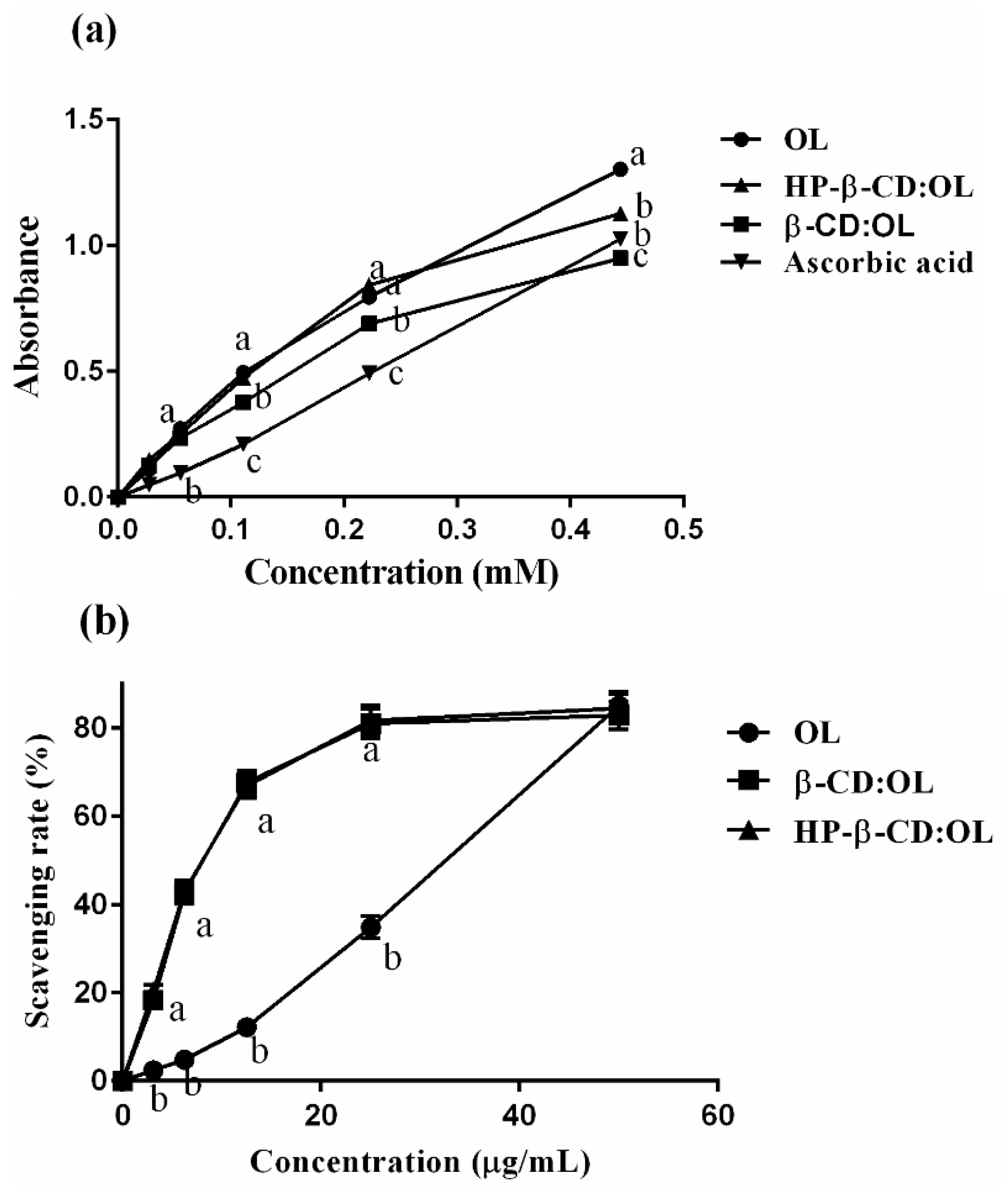 Molecules 27 05077 g005a