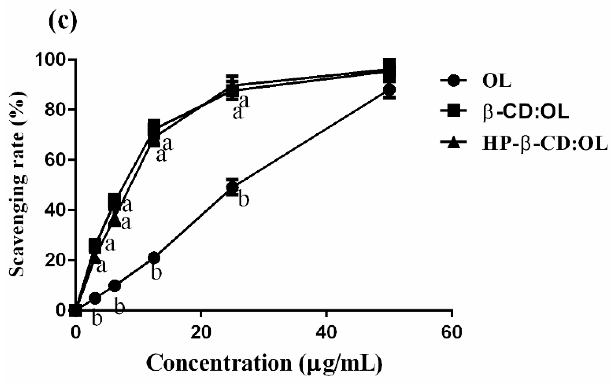 Molecules 27 05077 g005b