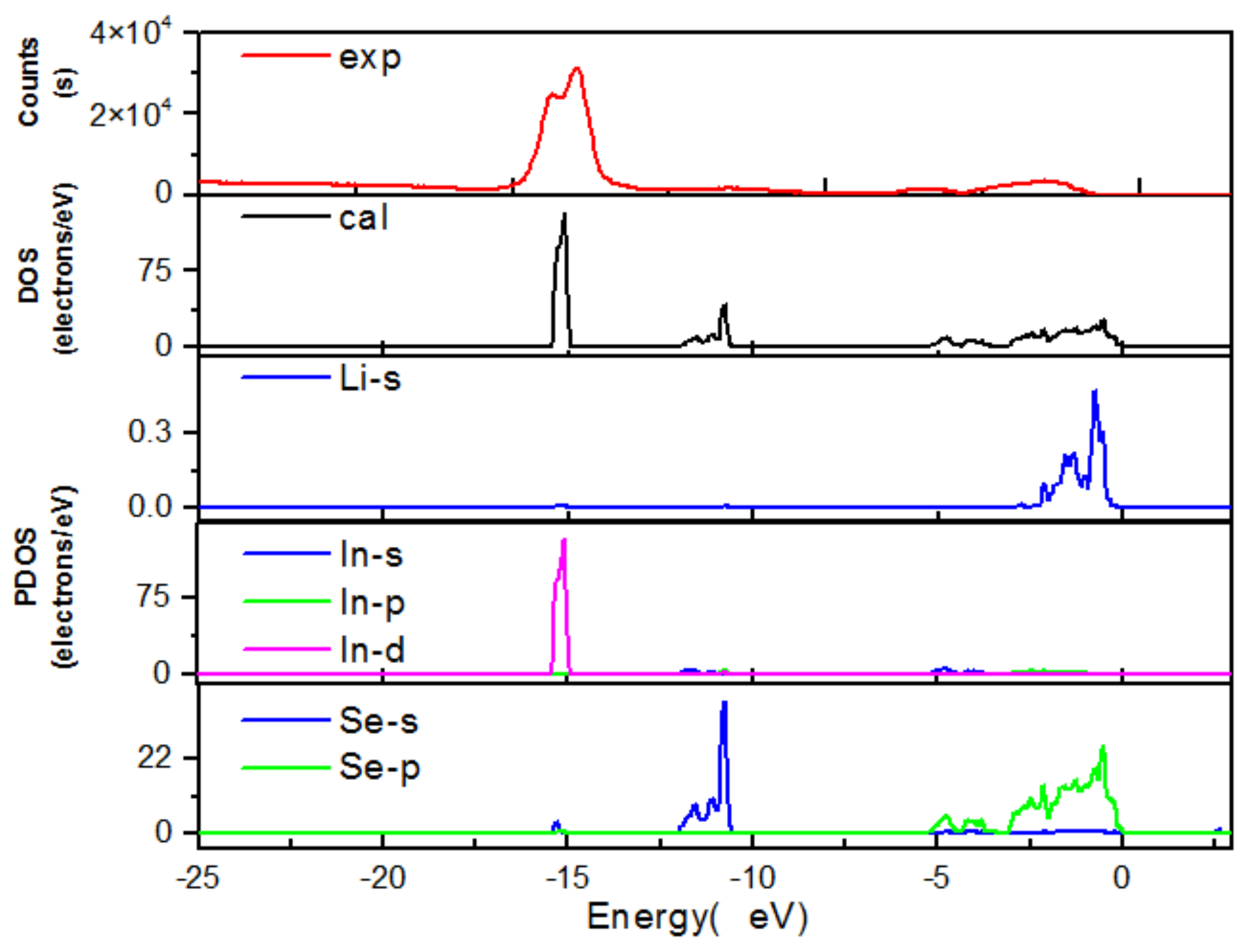 Molecules 27 05078 g009 Molecules 27 05078 g009