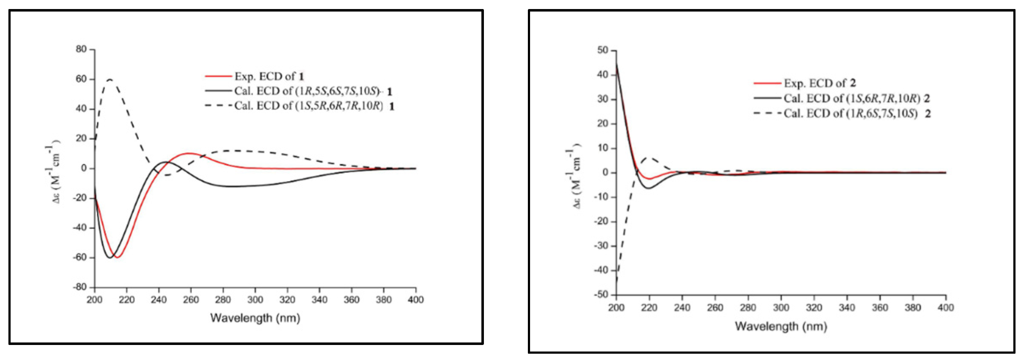 Molecules 27 05079 g004
