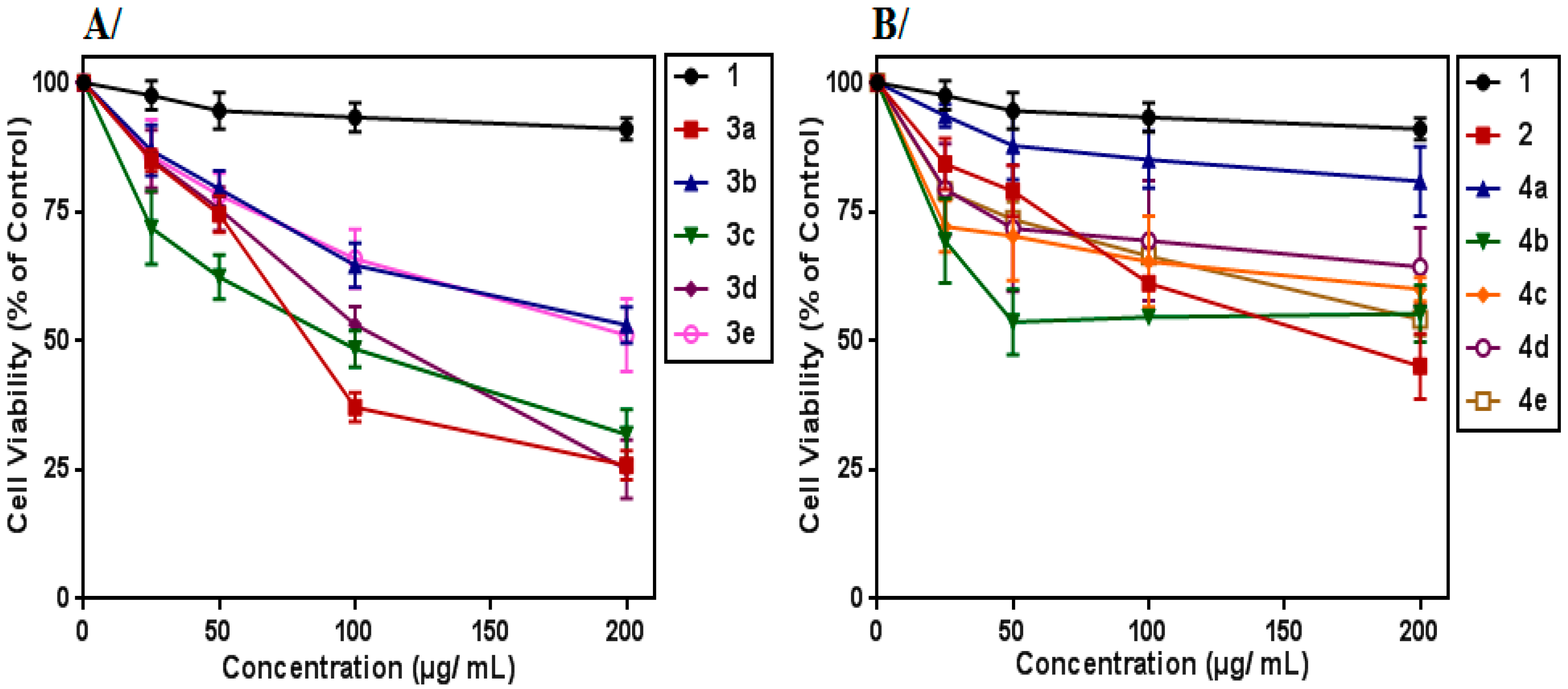 Molecules 27 05086 g001