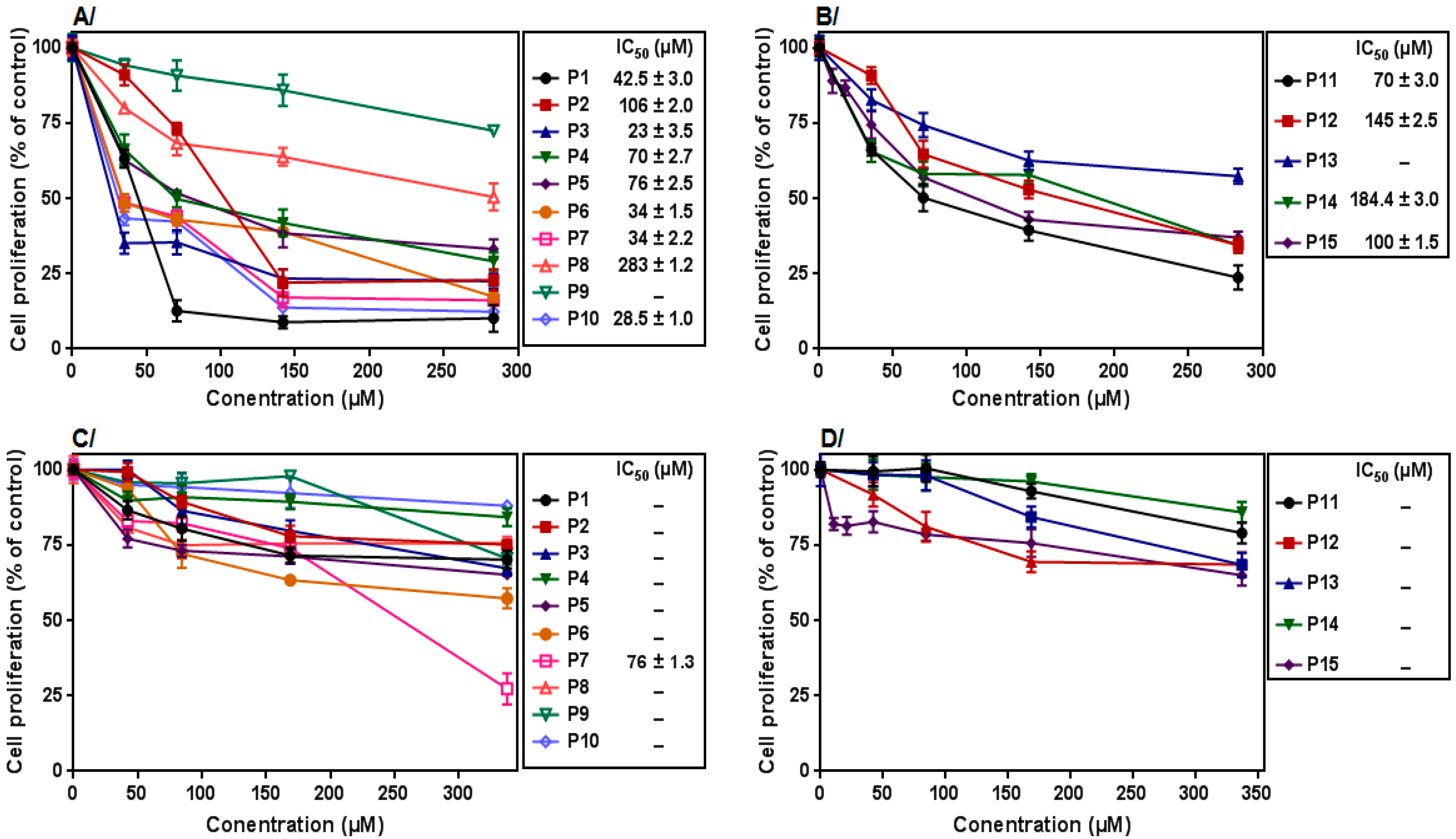 Molecules 27 05086 g003