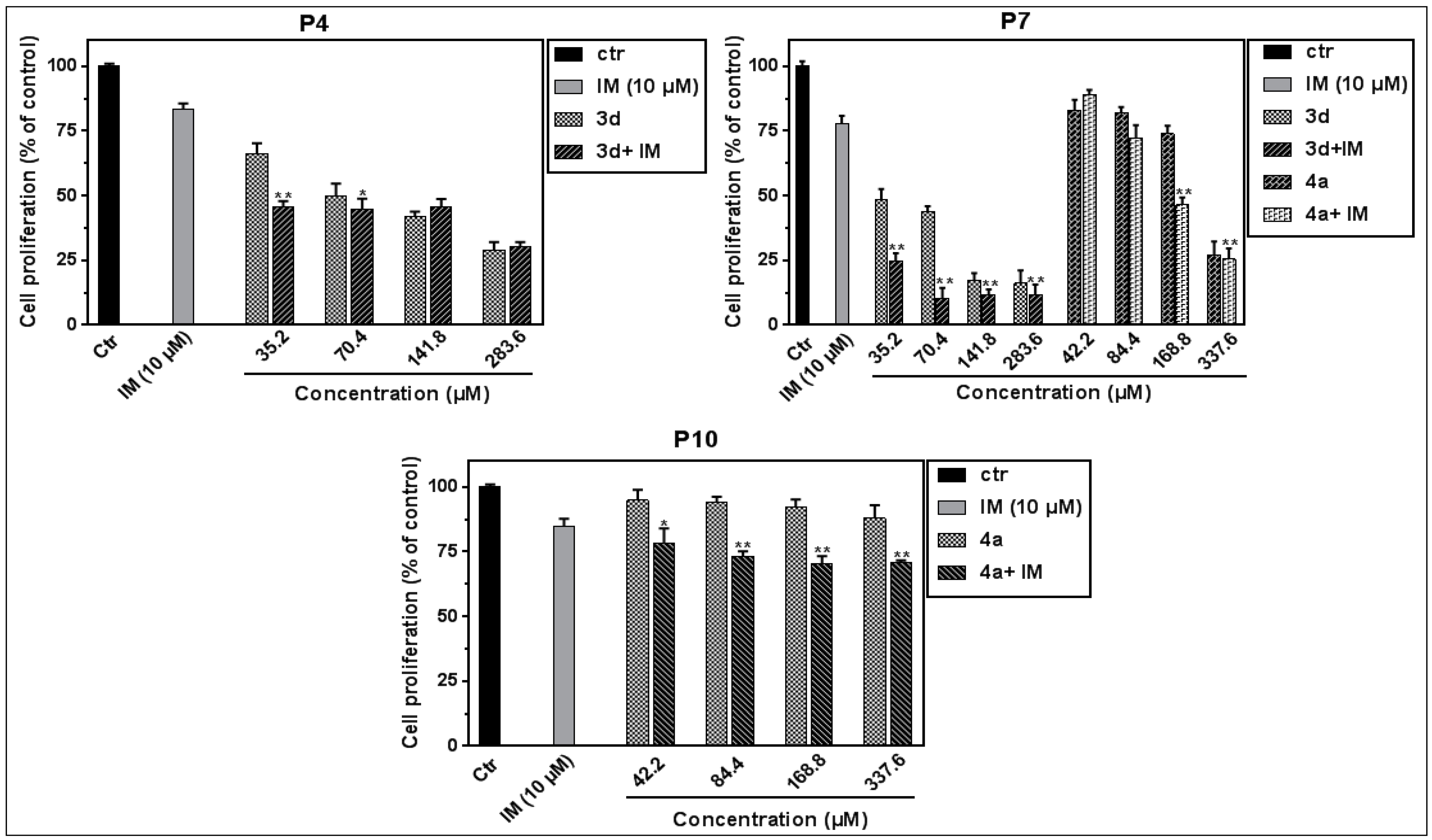 Molecules 27 05086 g004
