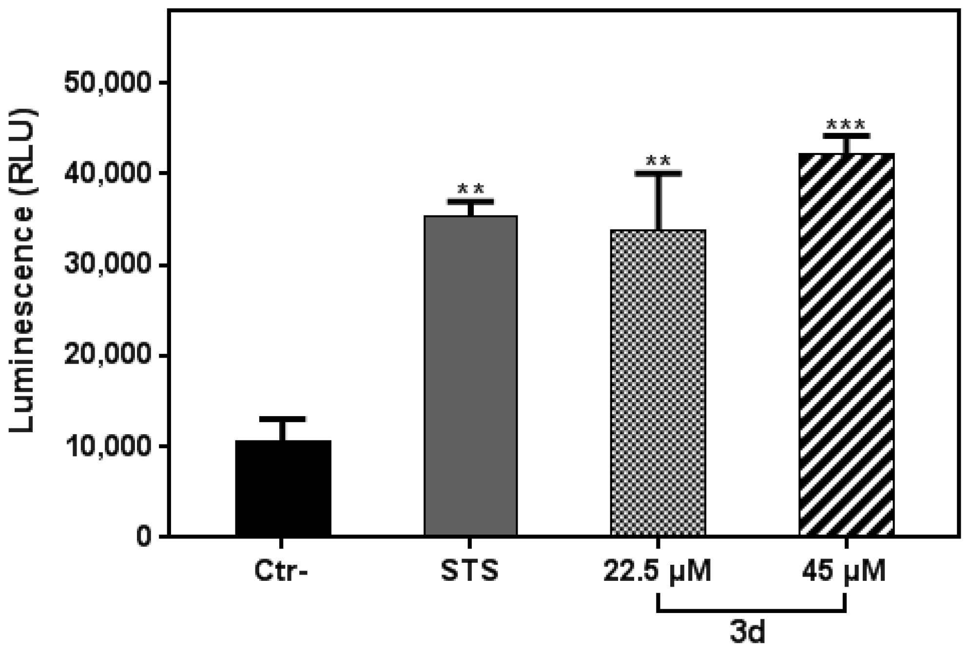 Molecules 27 05086 g005