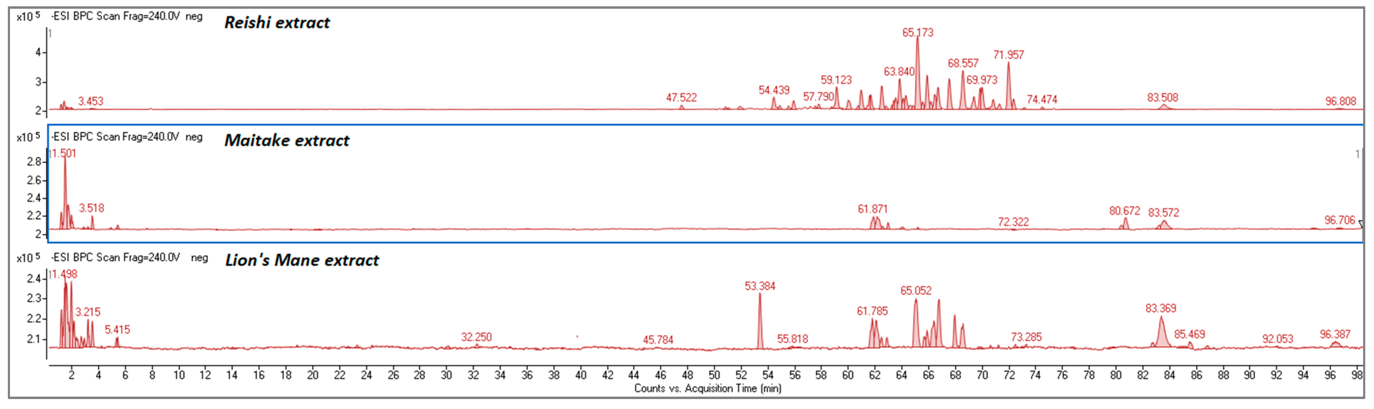 Molecules 27 05090 g001