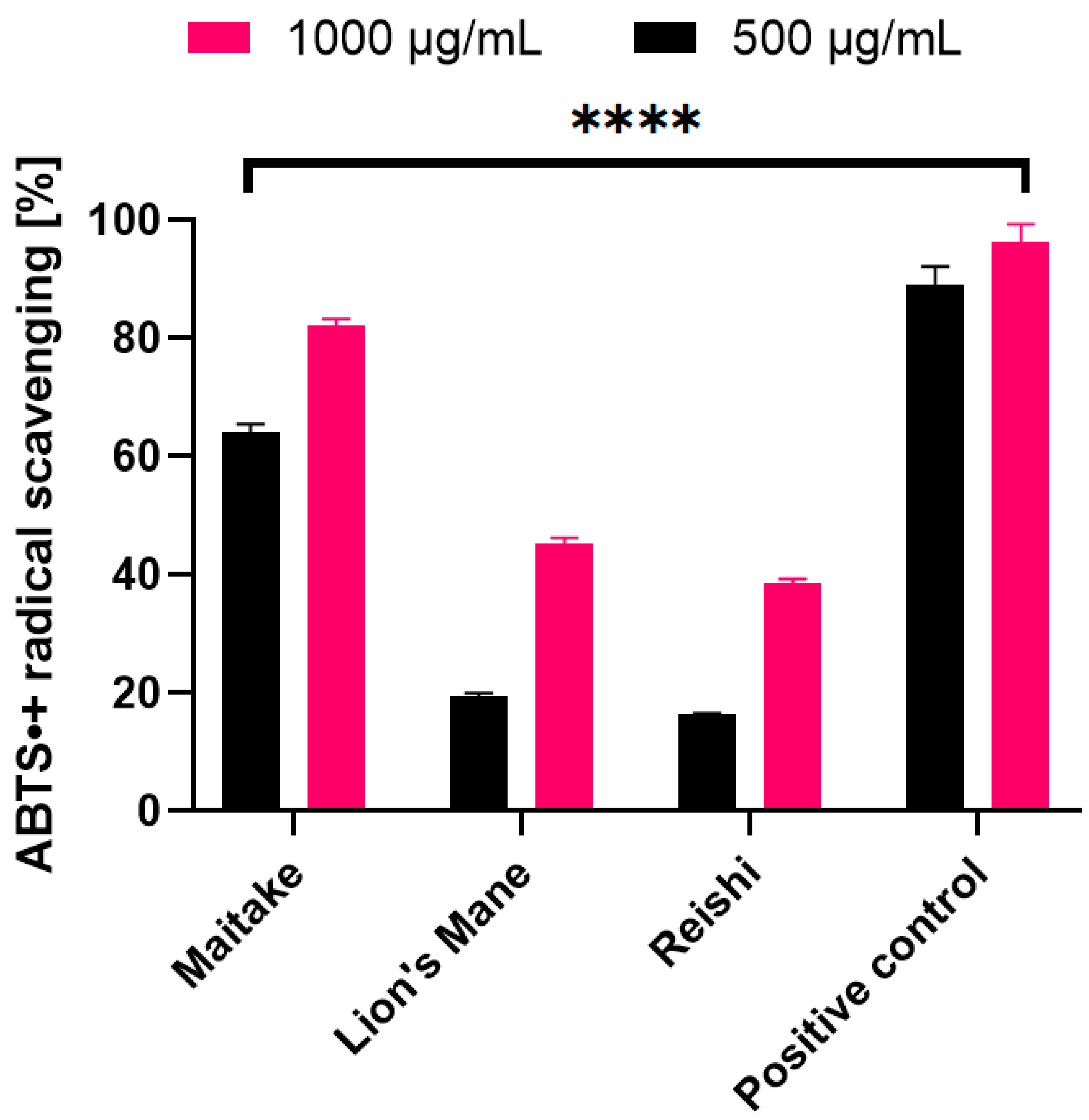 Molecules 27 05090 g003