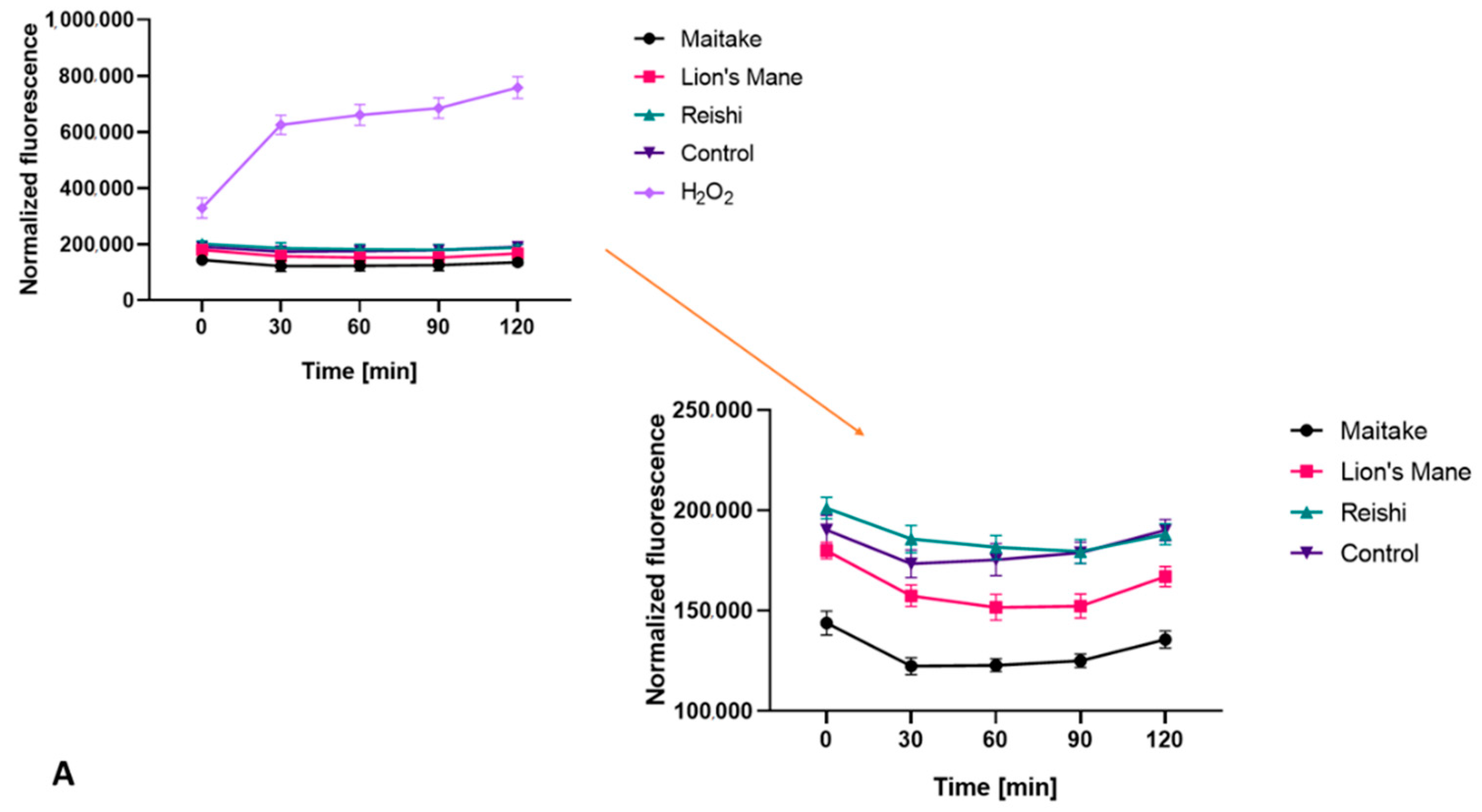 Molecules 27 05090 g005a