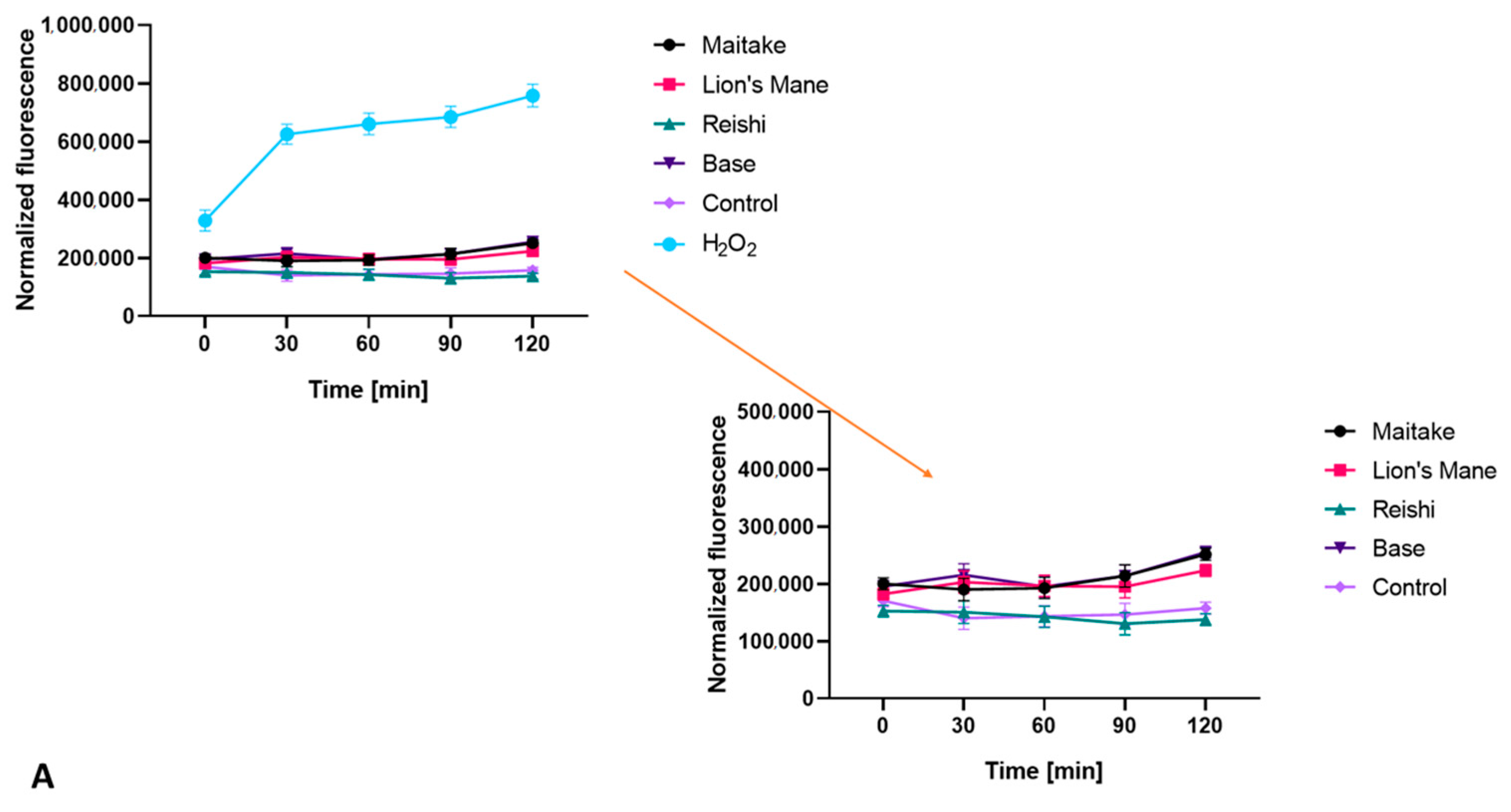 Molecules 27 05090 g006a