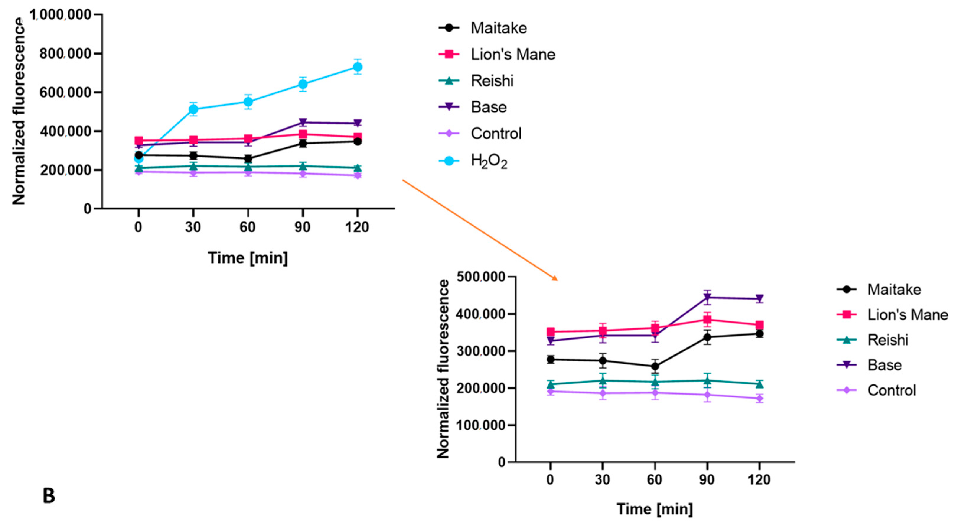 Molecules 27 05090 g006b