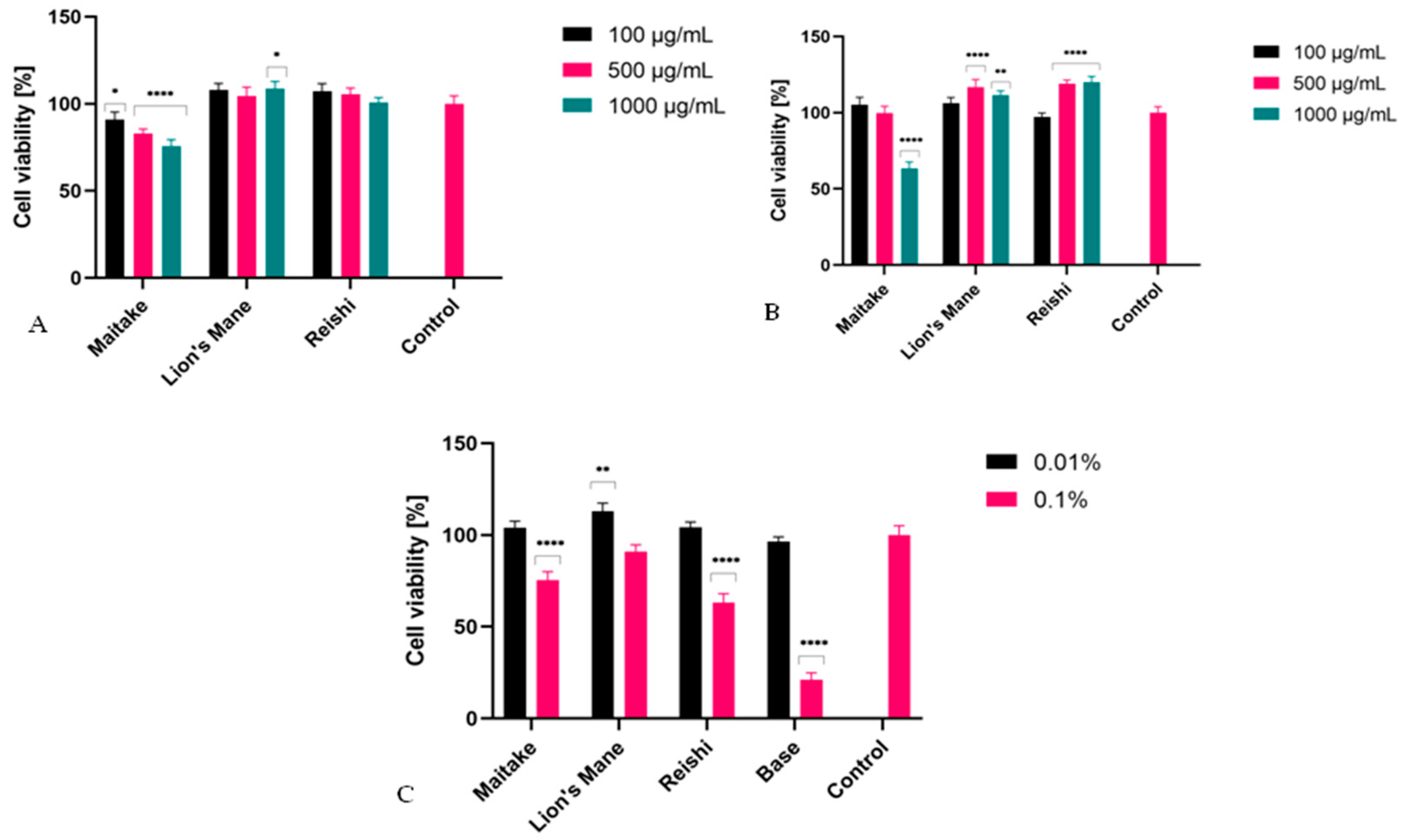 Molecules 27 05090 g007