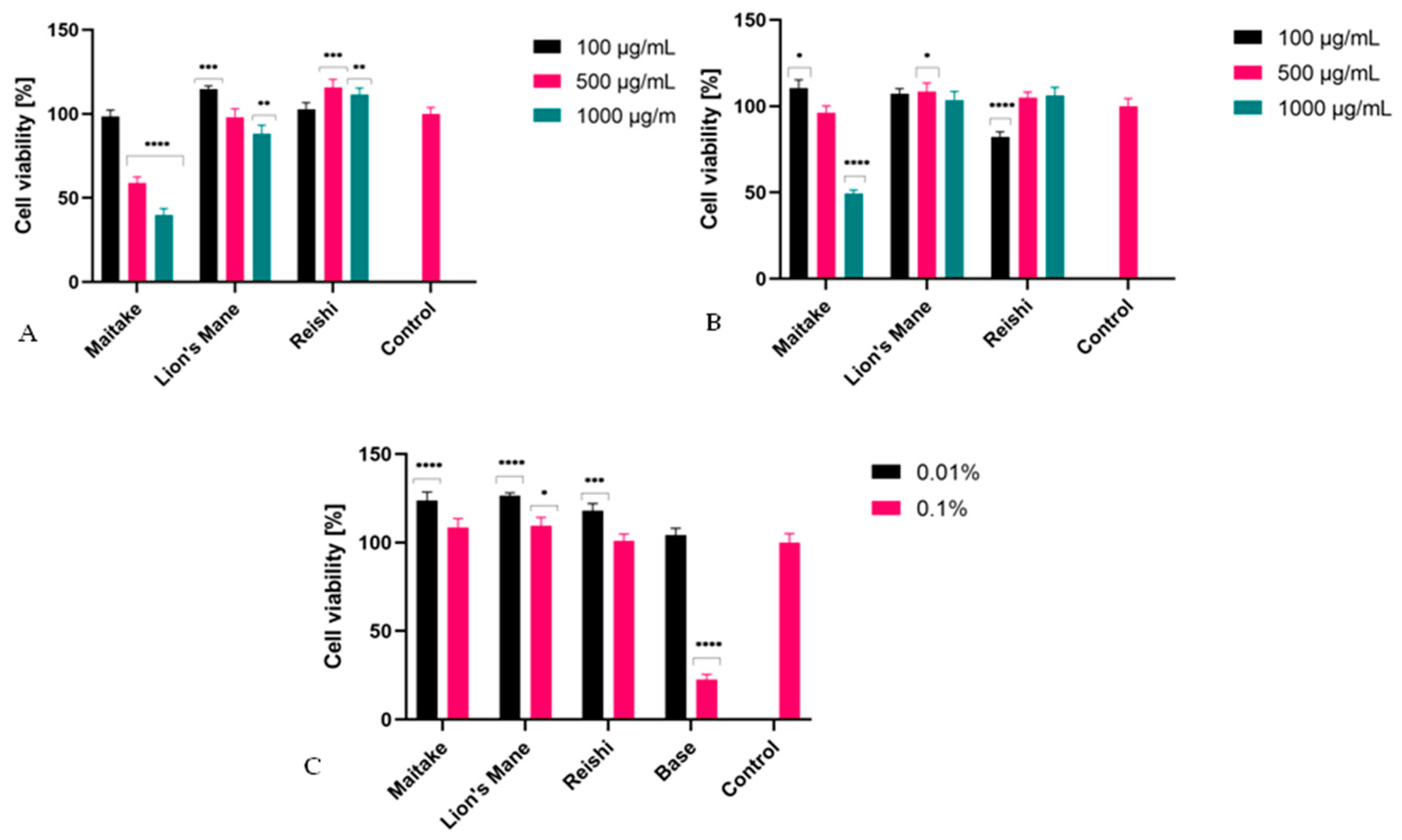 Molecules 27 05090 g008