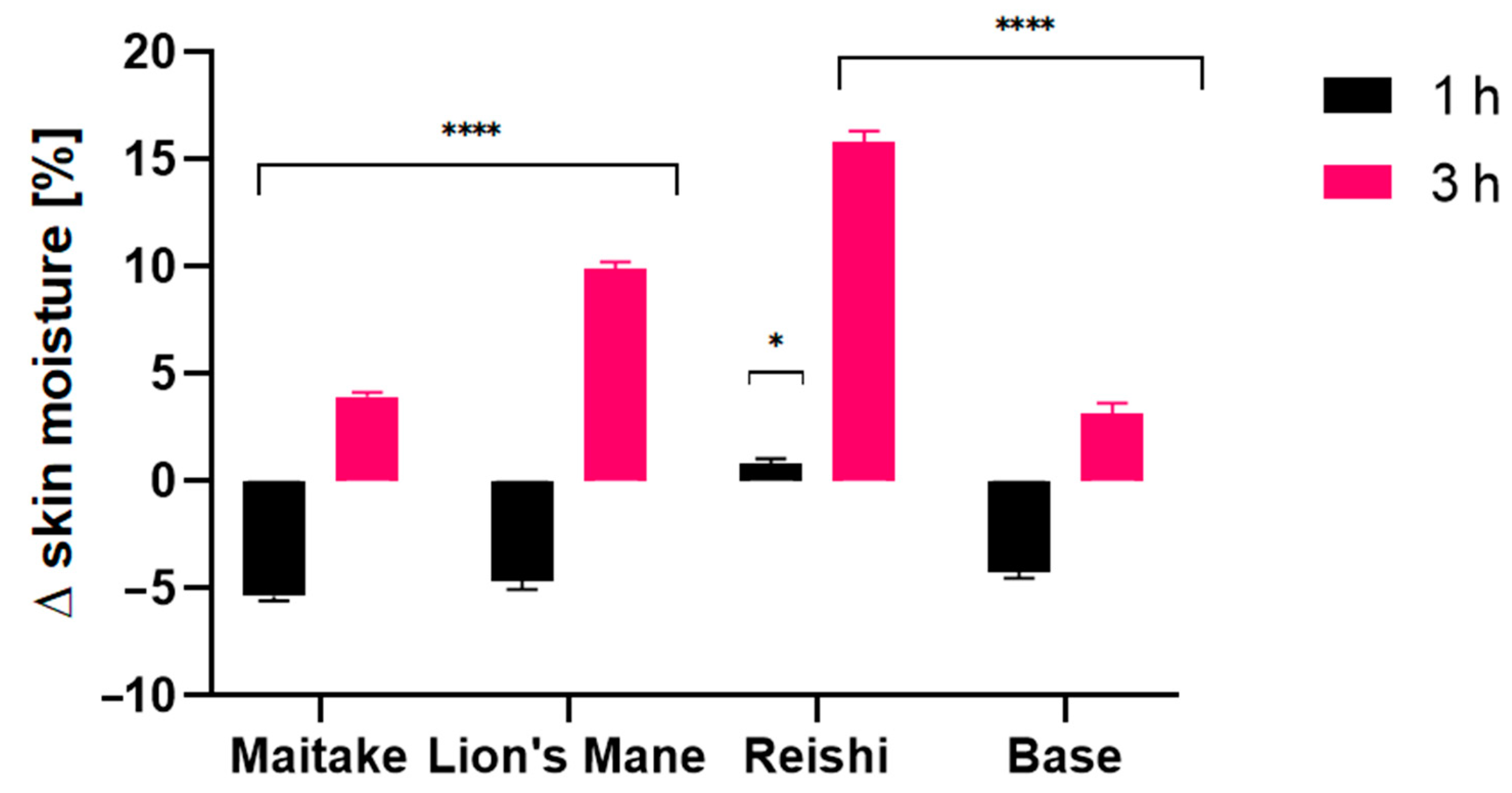 Molecules 27 05090 g009
