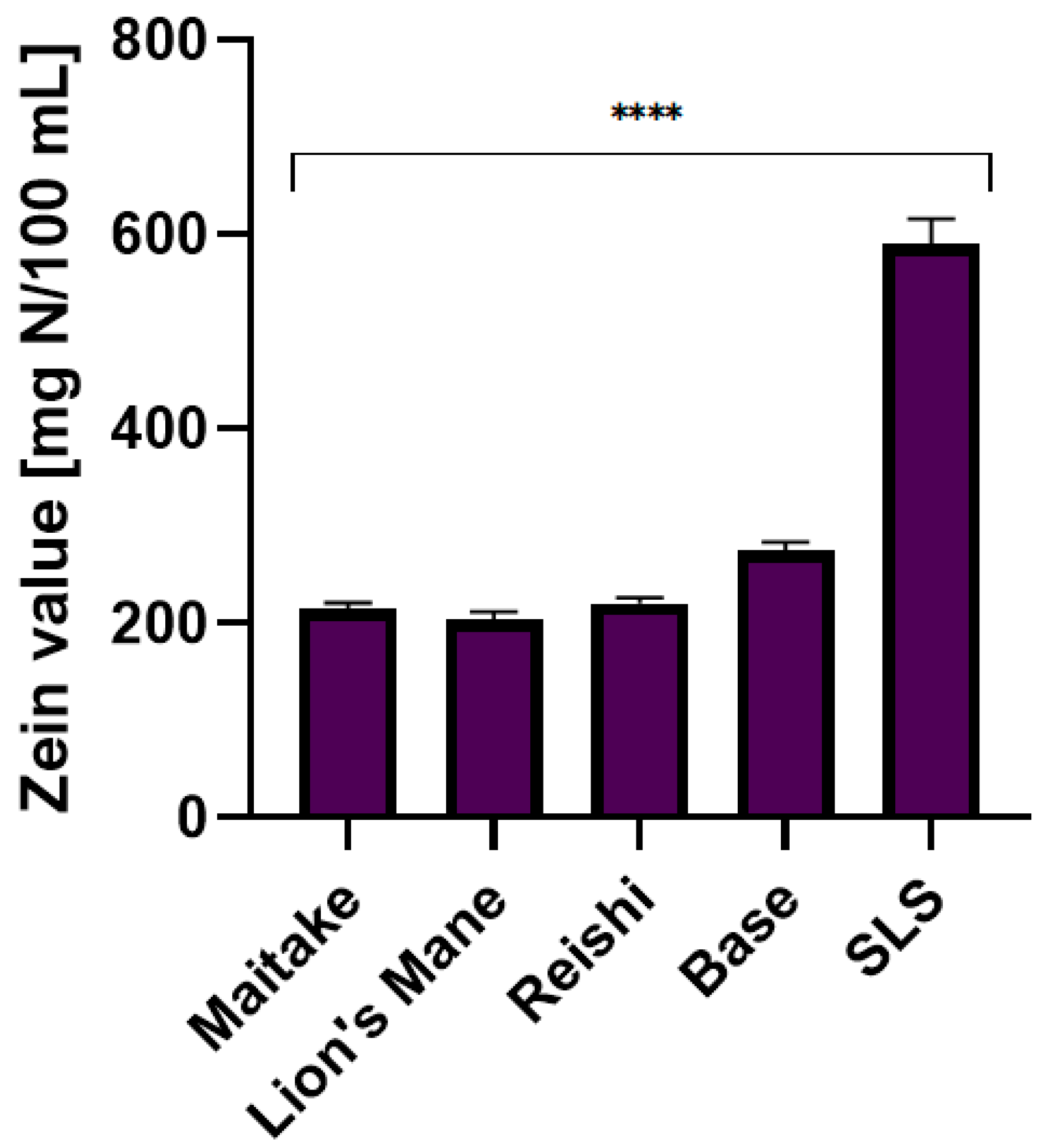 Molecules 27 05090 g012