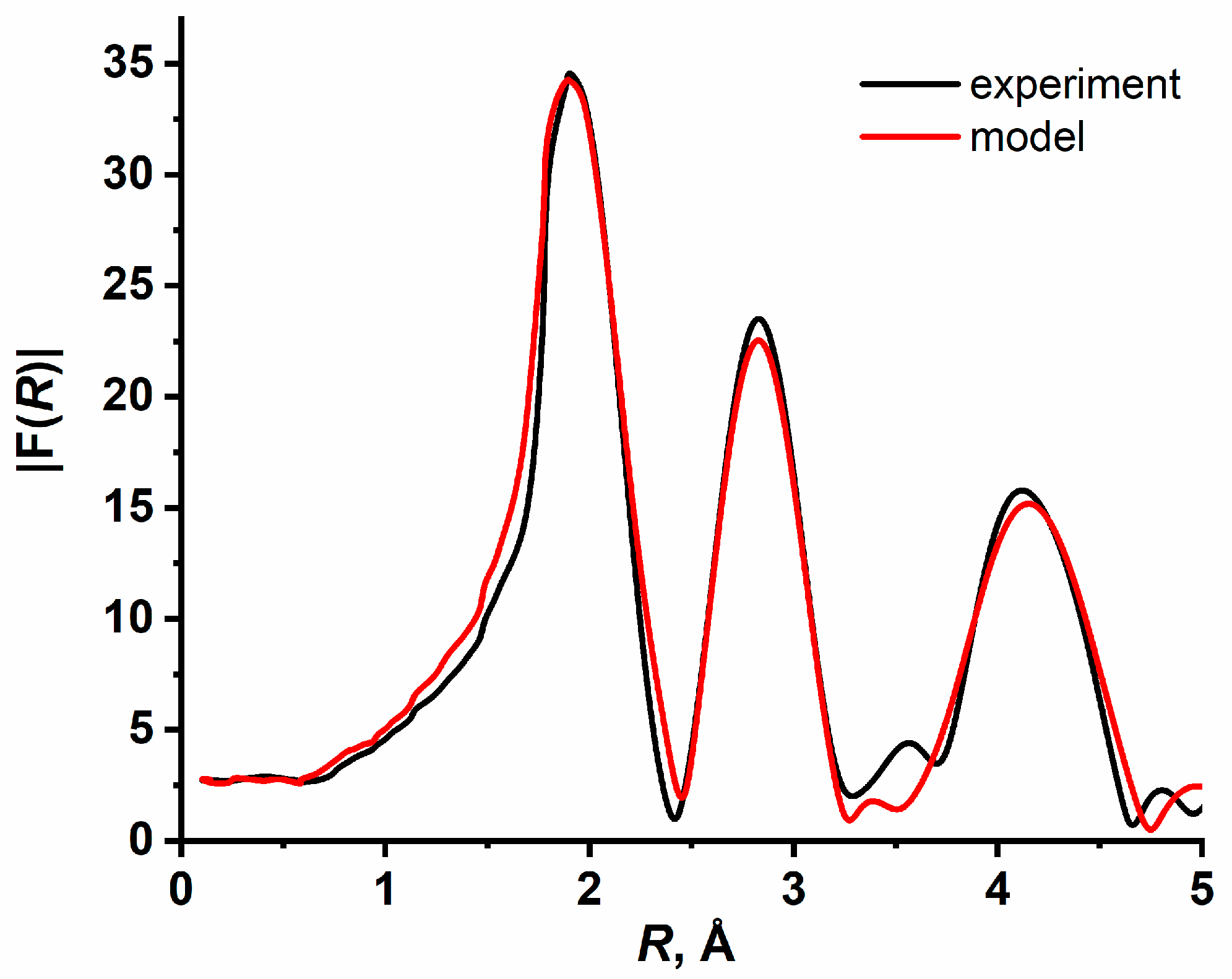 Molecules 27 05093 g003