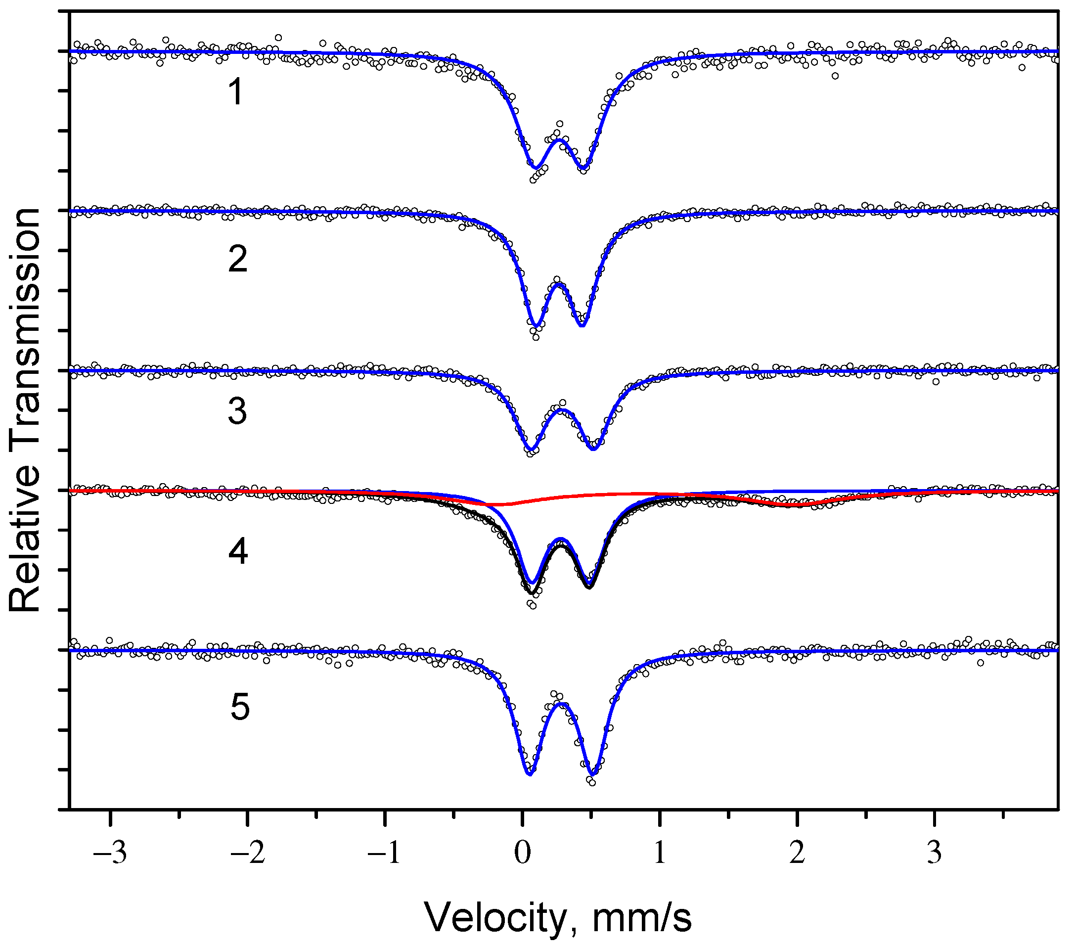 Molecules 27 05093 g004