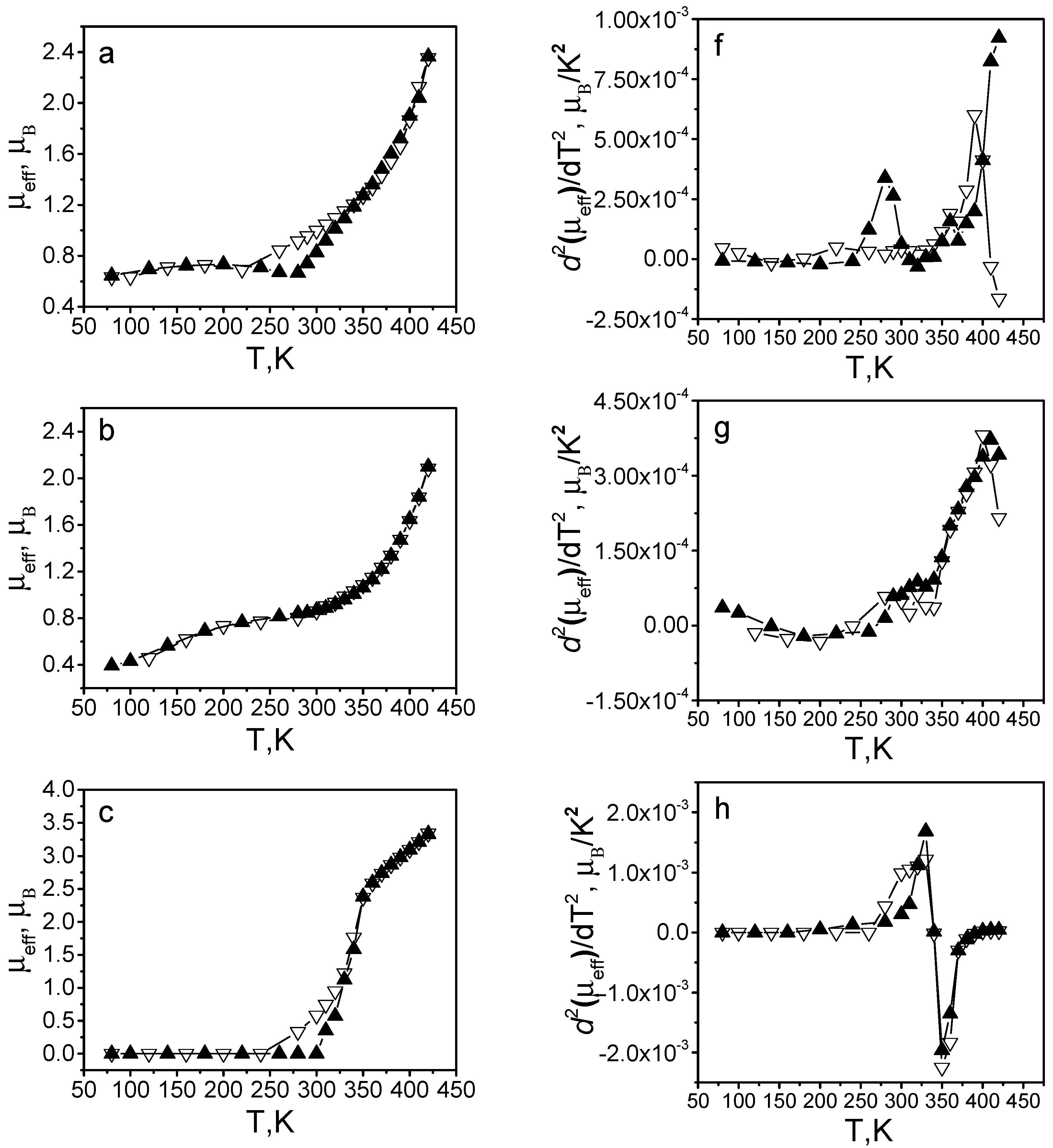 Molecules 27 05093 g005a