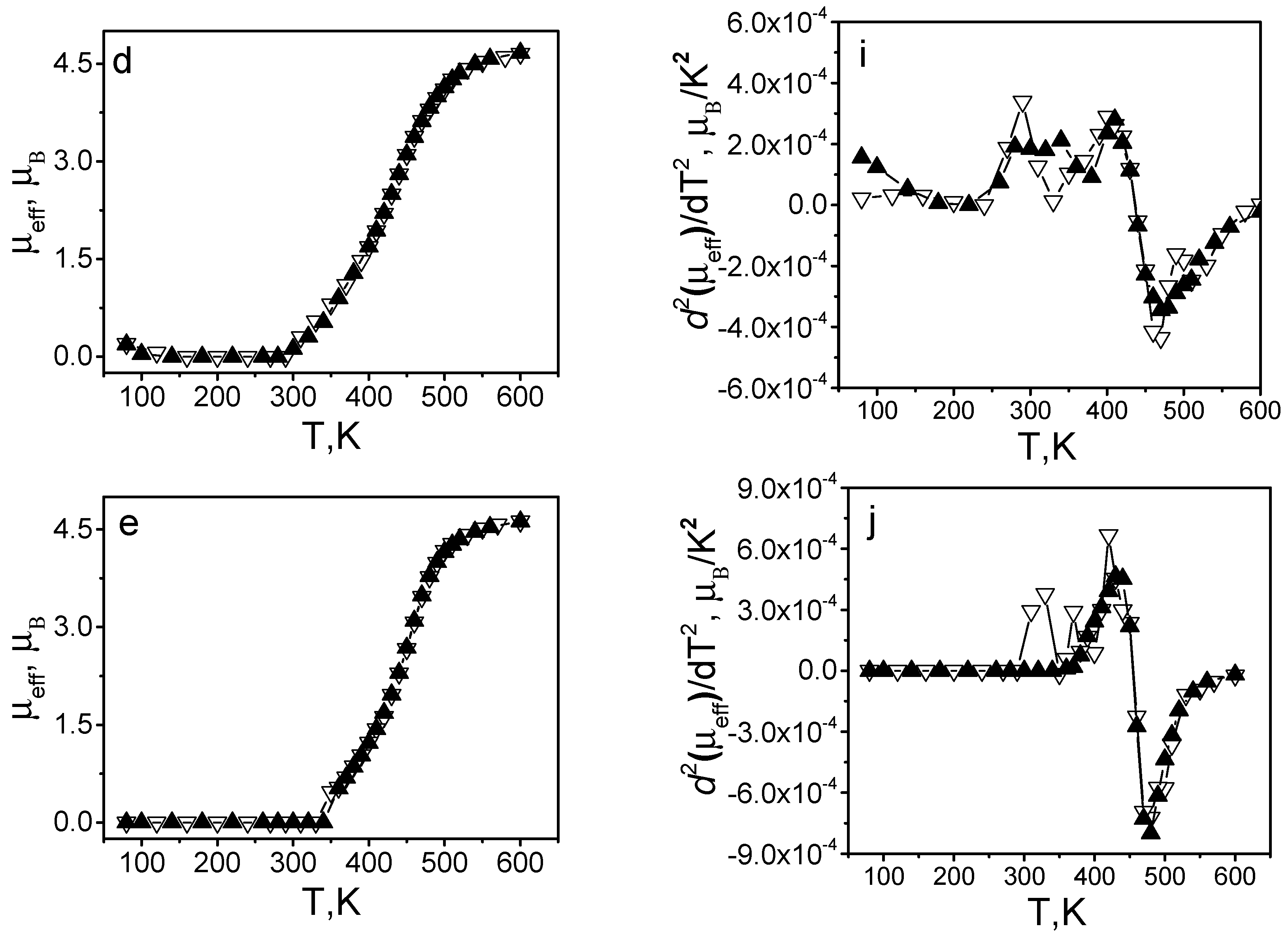 Molecules 27 05093 g005b