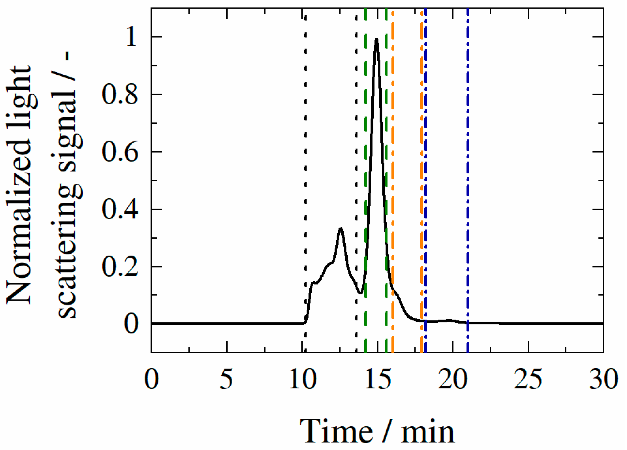 Molecules 27 05094 g003