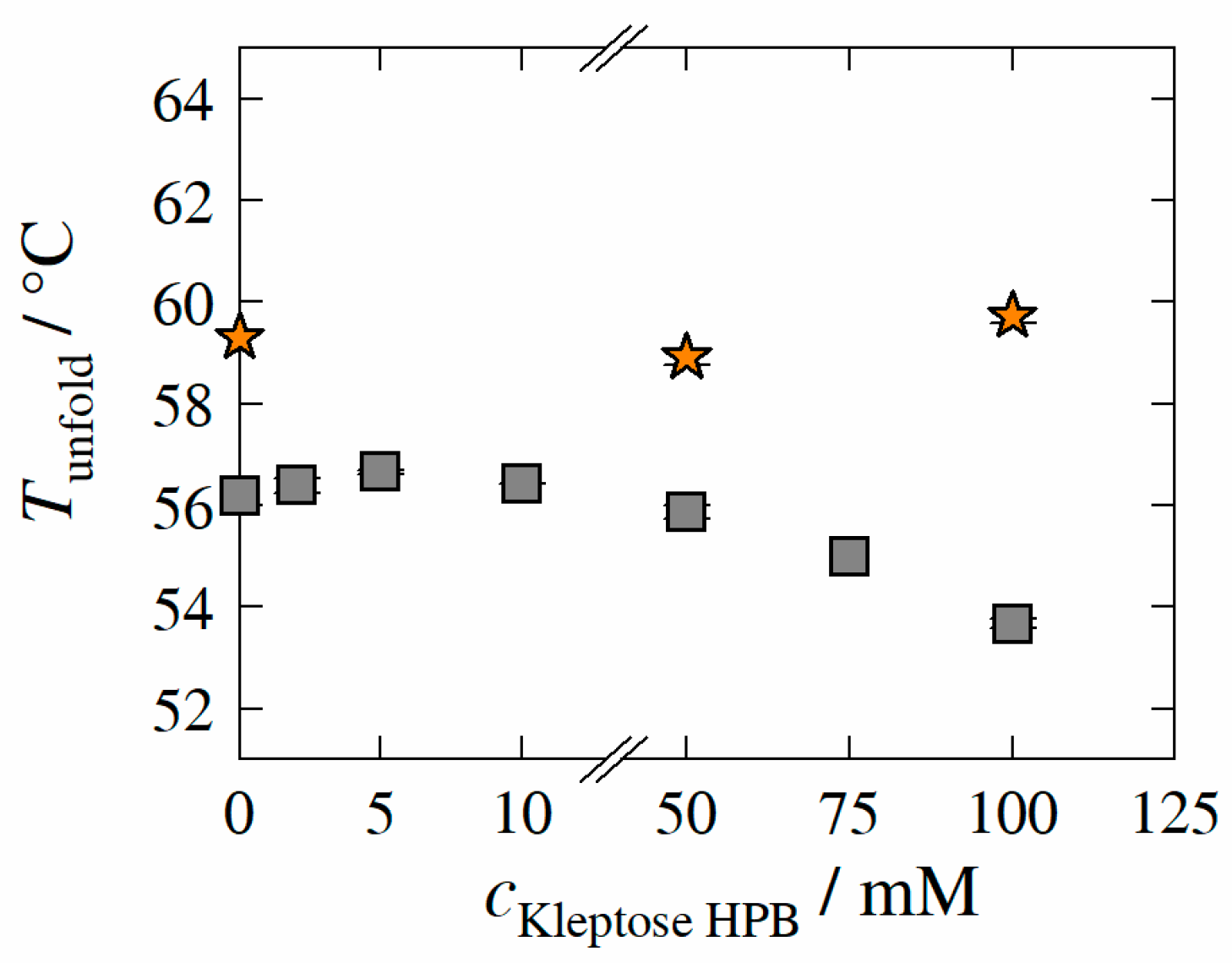 Molecules 27 05094 g004