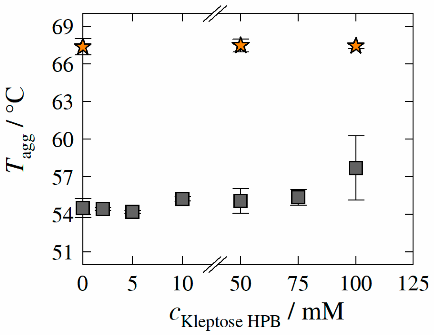 Molecules 27 05094 g005