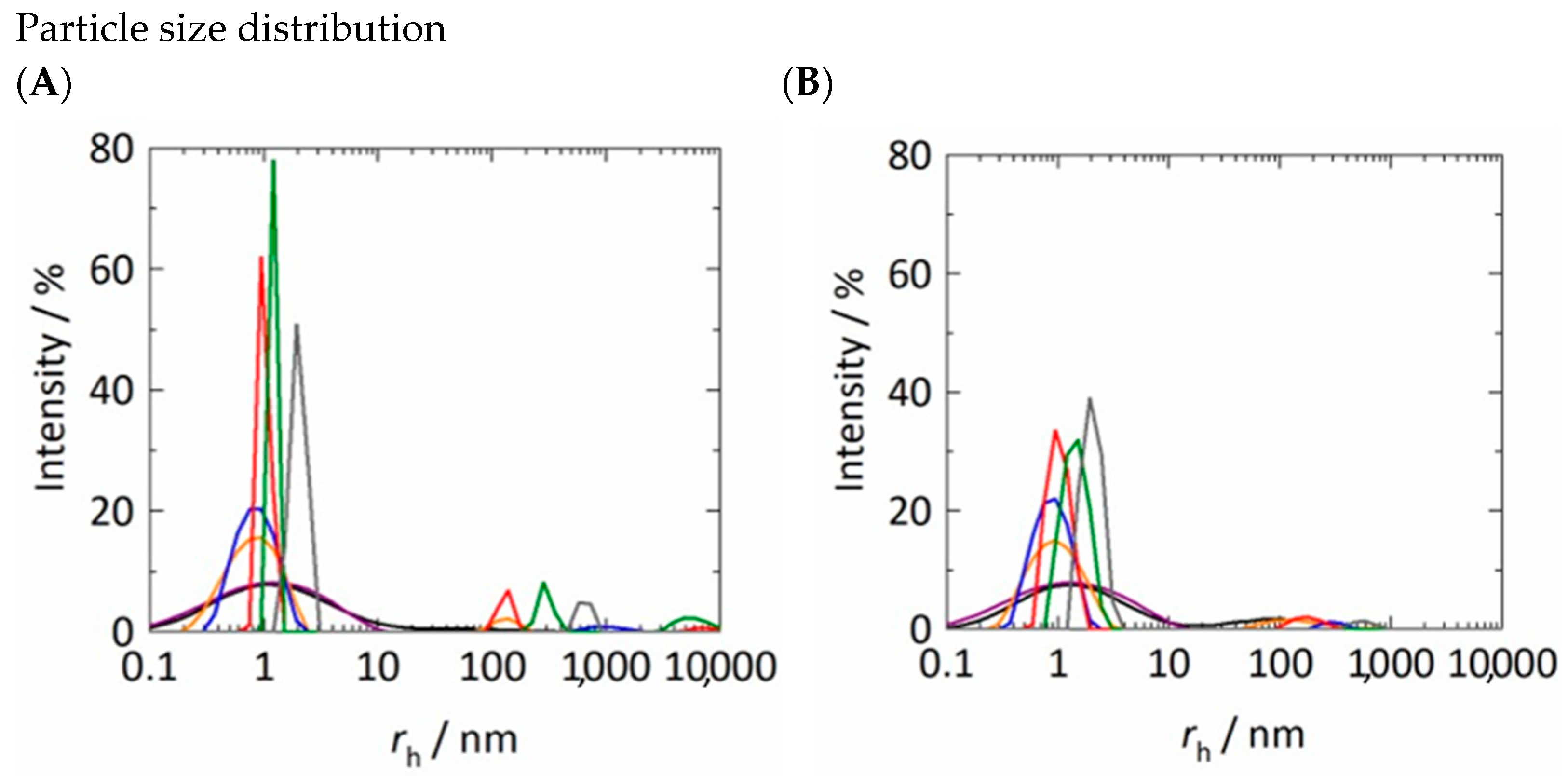 Molecules 27 05094 g0a1