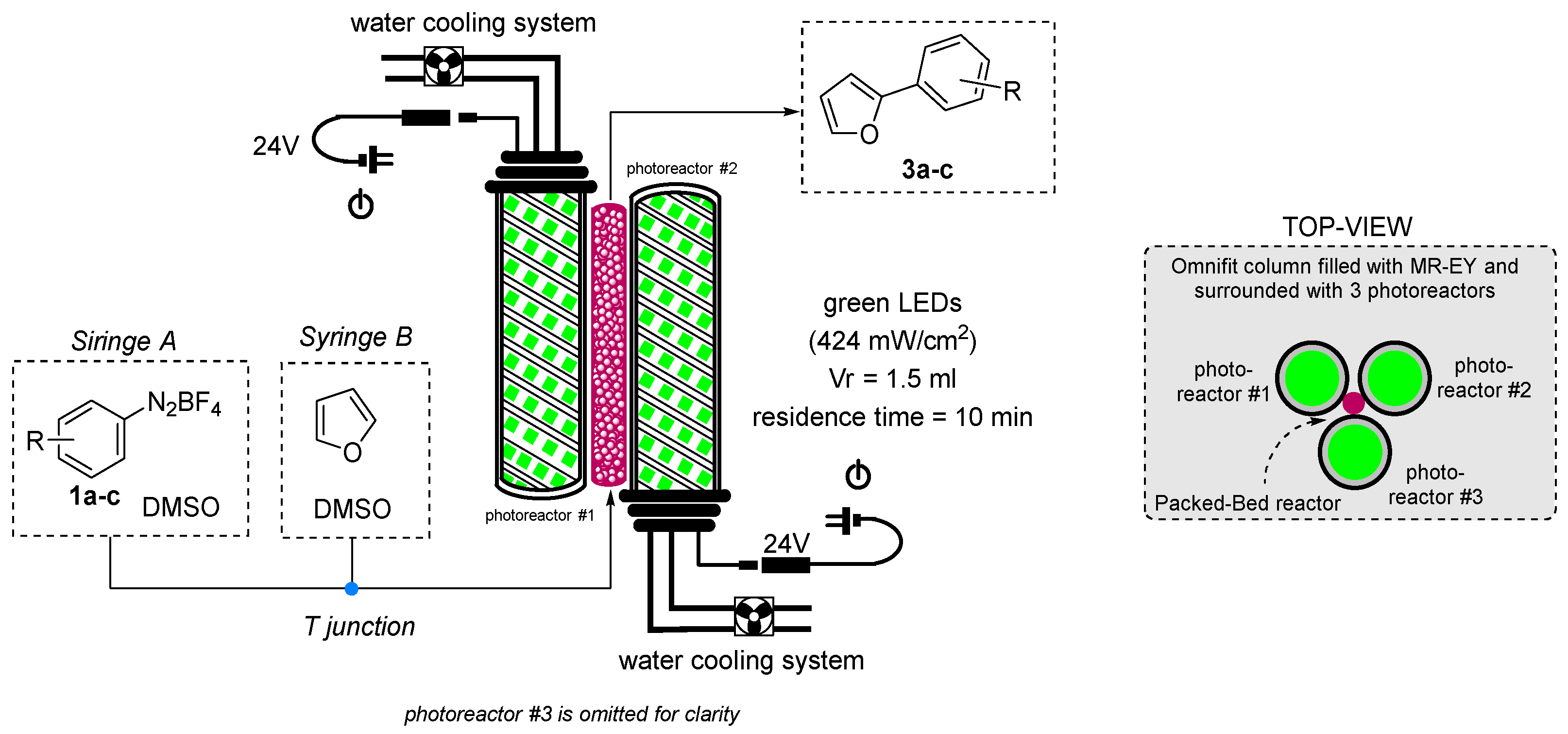 Molecules 27 05096 sch003