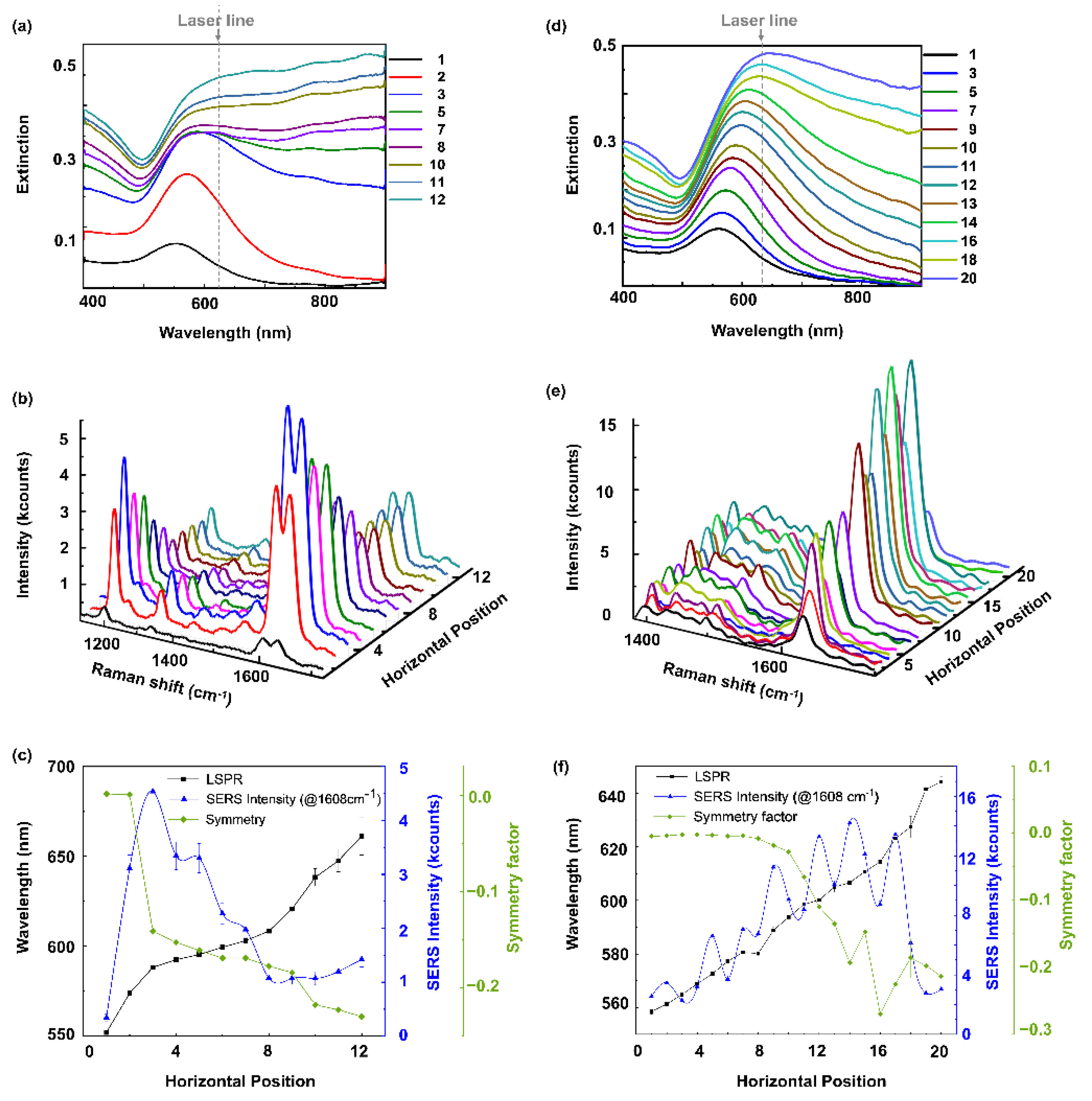 Molecules 27 05097 g003