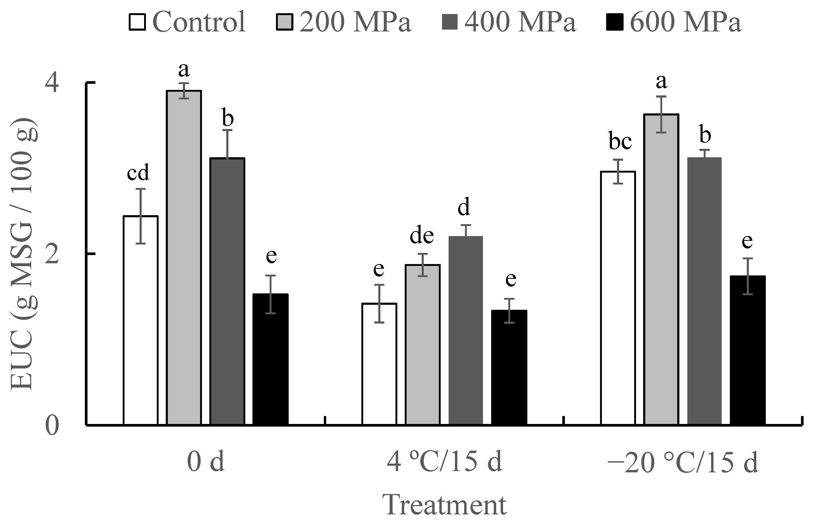Molecules 27 05098 g001 550