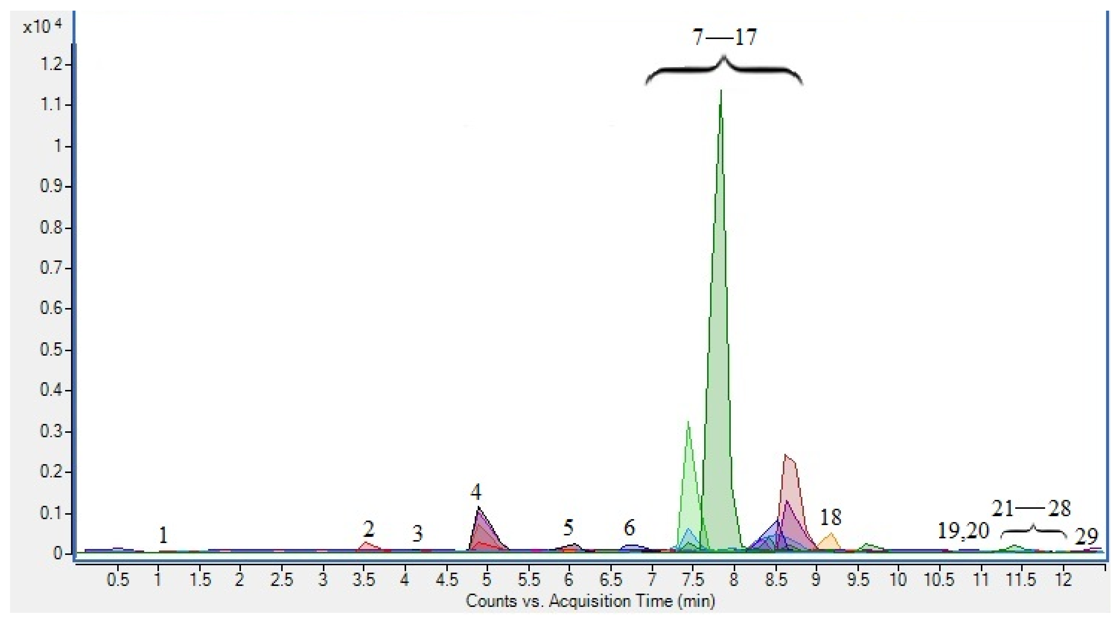 Molecules 27 05099 g001