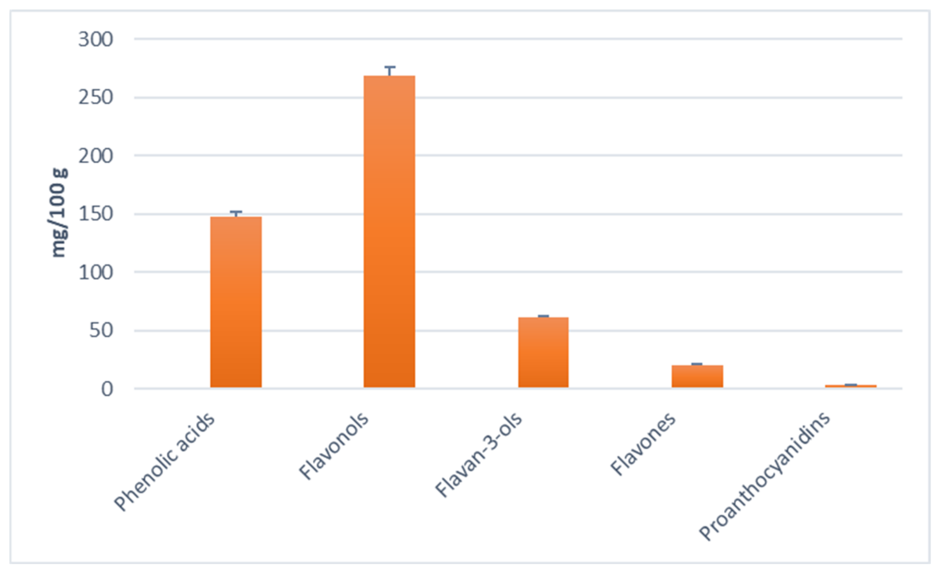 Molecules 27 05099 g002