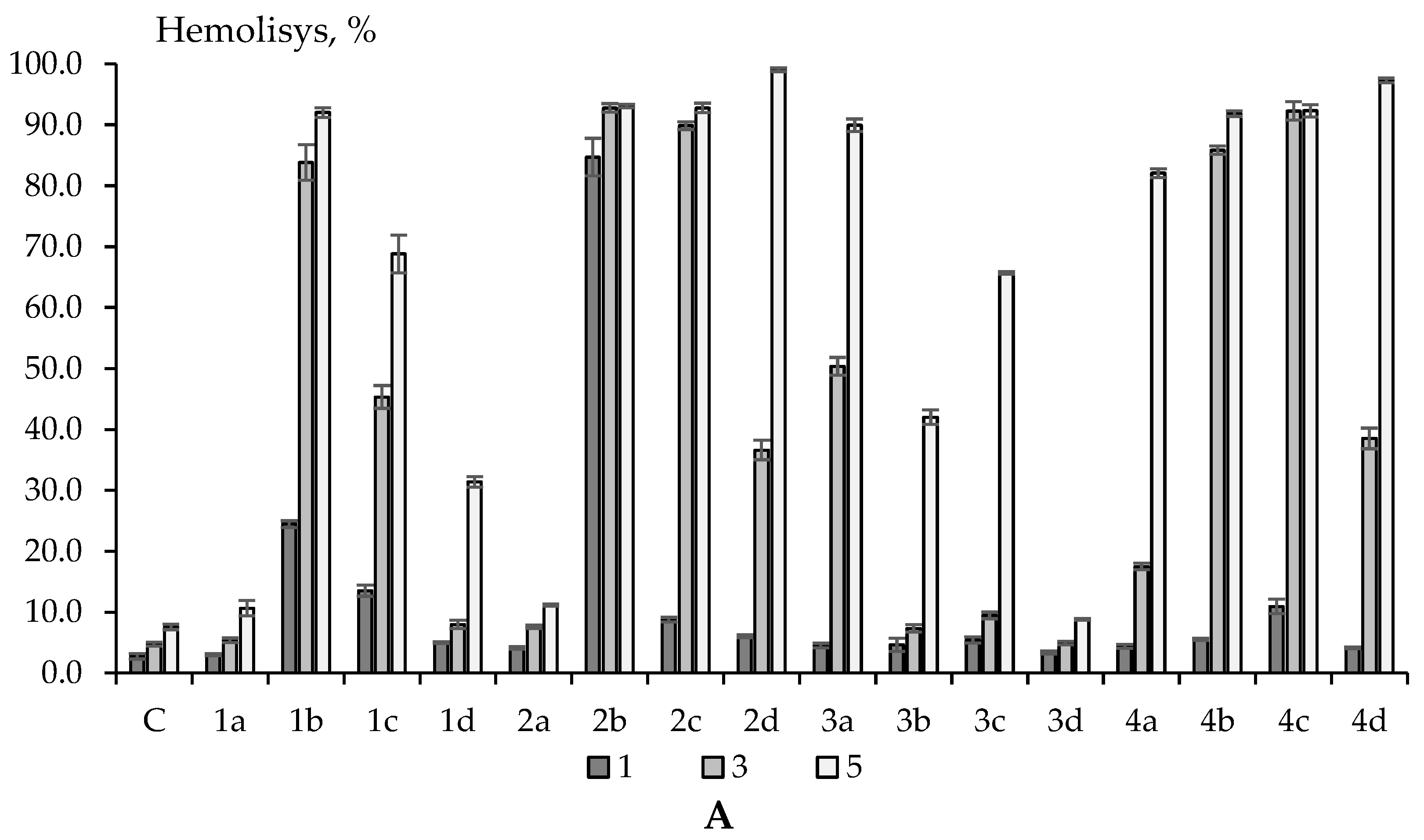 Molecules 27 05101 g003a Molecules 27 05101 g003a