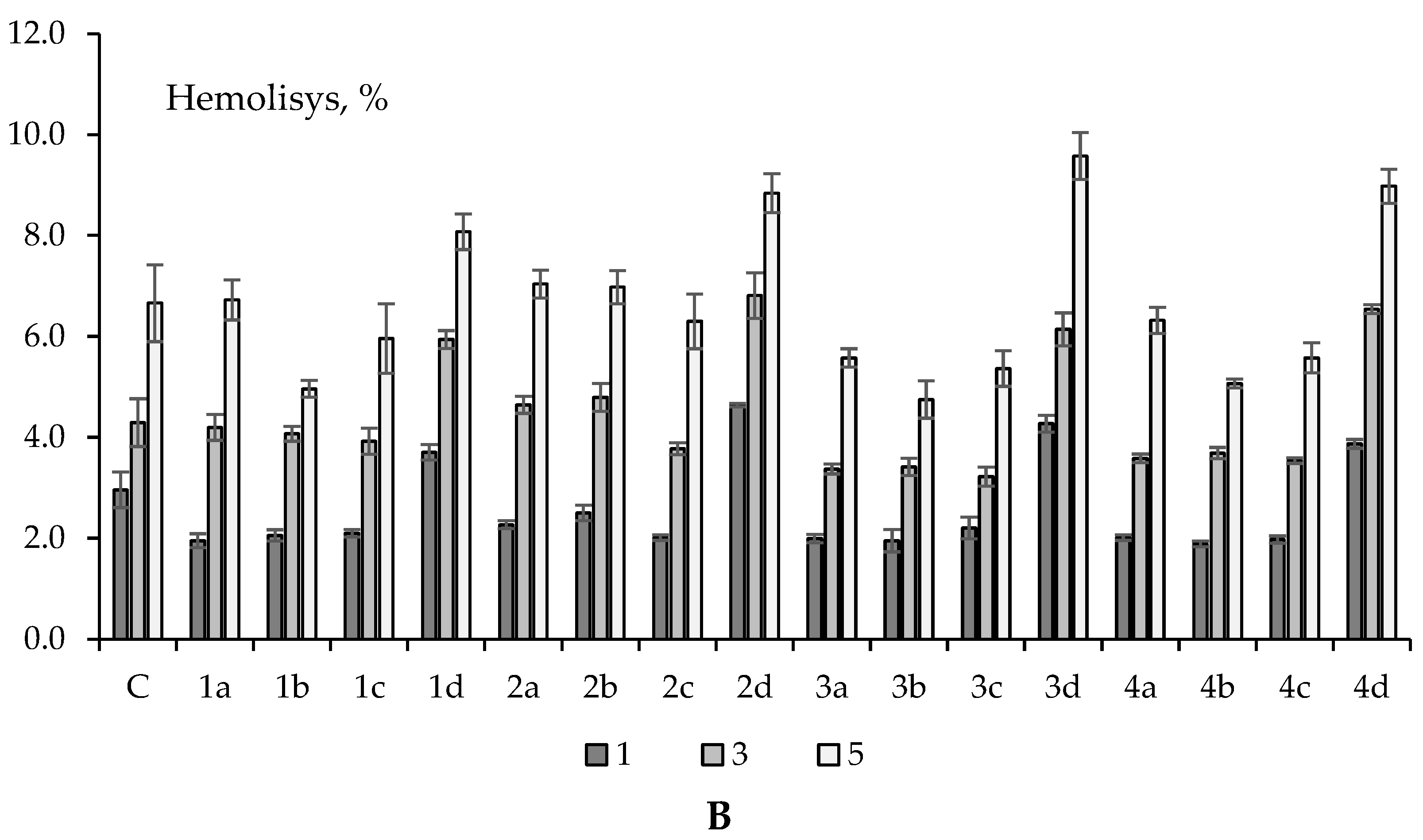 Molecules 27 05101 g003b Molecules 27 05101 g003b